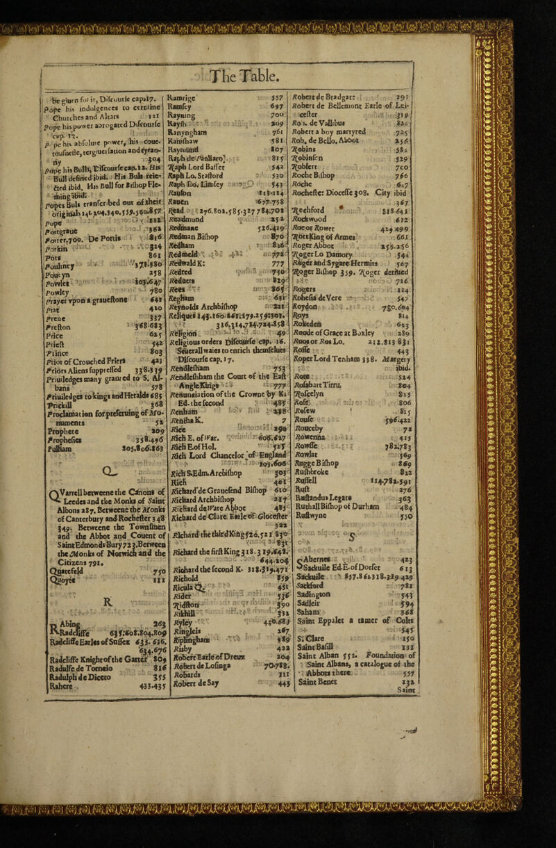 bt giurn fo? it, Difcoutic capil7. |popc his indulgence* to cctMine Churches and Altars iii ?cpe hii power abrogated Ddeourfe CBp- 1^. I pc his abfolufe power, hn coue- 1 toufaellc, lergiuciiation and iysan- rty />opc his Bulls, rifcourfe cap.1». Hk Bull defined ibid. • Hit Bull reie- aed ibid. Hu Boll for Bifoop Fie- rtiiogiBid; = ; Popes BuU tranfenbed out ot*hei< oti t iifals W-104.3 40. J 5P.5 00.8 5^ Pupc ■ portgraue PoTtcr.700. D« Portia s v .*i<S Kamrige Ramrcy Kayning Kayfli ' Ranyngham Kaniftiaw Rayrutitrd Raph dePdttH jcq} . T^aph Lord BalTcc Raph Lo. Stadord l.in>fcy ~ i^aufon Rauen ■i>r; 357 697 700 761 581 I07 8if 342 * ' 330 543 '113 •.! 14 677.758 ^'314 S6I ■ ' 258 V . 1? 780 041 410 ii7 rorkin Pota Poultncy P^utyn Powlct ‘ powlcy ' Prayer rpon a graueflone Prat prene Prefton 5 Price Prieft 54^ Piince ^  803 Ptior of Crouched Frier* 4*3 P'riOrs Aliens fuppreffed 3 J 8.J 3 9 Priuilcdges many granred to S, Al¬ bans 578 Priuilcdges tokingt and Heralds 68$ Prickill ^ , 3®8 Proclamation forpteferuingbf Afo- nuroents ' 5* Prophete *09 Prophefies 3 S 8.45 5 Fulham S03.806.td3 ii^fcad ’.^ayS.Soi,385.327784.701' /Robert dcBradgat: 291 \ ■i' ;fnia *5* 3X64*9 ^ 870 7 -8:t6d 777 730' QVarrcllbetweenethe Cdnont of ^ Leedesandtlie Monks of ^aint Albont 287. Bctbreene the Afonks of Canterbury and Roebefler 3 48 349; Betweene the Tosmlh)^ and the Abbot and Couent of Saint Edmonds Bury 72 {.Between the .^onki of Noewkn and the Citizens 791. ^ Ogatcfeld . 730 QjJoytc ^ HI /^eadmund iiedmane jtedman Bifoop iCedham Redmeld:'\ .PedwaldK: iSedred 'Pedoers ipefs no-'§' S«J< Regbsro 21^; djF i^ynolds Archbifoop n sai Peliques 143. t6o; UtUyf.i 3 4:301. V if 316,214,714.714.858 Ptlfgioiic V>- /d.ii:,.. V 49 Peligious orders Difooutfe cap. 16. 'iAerallwaies CO enrich tbeinfeluies 'E^coutfe cap, 17. PehdlcfKam * 753 Pendlefoham the Come of the Eaftr: AhgfelCiiigs ‘'S “* 777 Penunsiationofthe Crowne'by Xs Ed.thefecoi^ ^ : ‘^ 48? Penham ' J,*z88<^ PtnihaK. .. , 7 izicc U.niomfl ■ 194'' Pich E. of^f’ar. i^rhtr^5.6*7 ■ PicHEofHol. ' I 32! 2?ich Lord Chanceloc’of England ' RichS.Edm.Arcbifliop ^or Rich ' 401 Pichard'dc Graueftnd Bilhop 6ia PichatdArchbilhop 2if; picKarddeW'arcA^Ot 4*i^ Richard de Clare Earle of GloceRer 311 Plchard the thirdlCihgf26.321 83'o Poberc dc Bellcmont Earle of Lei- f cefter ' ci3*7 Po 1. de Vallibuf Poberta boy martyred 725 Pob, de Bello, Abbot 256 ‘R.obins . TLobinfen 529 TLobfert • 7CO PochcB;(hop 766 Poebe 647 Pochefler DioceiTe 308, City ibid 367 7(_cchford * t:, f 818 641 Pockwood 612 PoeorRowft 429499 2[p(2KmgofArmes^^ 661 Poger Abbot * *3$'256 w?LogcrLo Damory 544 Pbger and Sygare Hermits 567 T^QgerBiAiop 359. T^oger derhied 'U'i< S2$<^ I .^8^ iRt^rs |Pt^(UrdeVere jKoydoxi . ^ i :^ys Pokeden •jr>' 'r • ^ 6|f.*0oS.8O4.8op Radcliffe Earles of Snffex 6ji, 636. ‘634.676 Radcliffe Knigbtofthe GattcT 8O9 RadulfedeTocncio . 816 RadulpfaideDiccco tIS Rahere 433*435 ^iUi 83t Pichard the firft King 318.319.64S/ '644.104' Pkhaird the fecond K. 318*3 >'ji.471 5.24 804 815 806 813 396.422 7* 4*5 782:783 369 i, 869 822 Ii4.78l.59t 276 363 484 550 Pichold PiculaQ^ Pider TfidRon PiUuU Piyl^ ; Pihgleis SrpufighaaB Pisby Rdbeft Earle of Drew PobertdcLolioga Pobards Robert deSay t n- qy ih Ji 'f? 85^ 451 390 §32 §89 411 204 70.788. Ill 443 716 M4 547 7 go. 604 814 613 PoodeofGraceatBoxIey 2S9 PoqsorPosLo. 2x2.113831 Ro& .443 Roper Lord Tenham 338. Af arget y j' ibid. Pom |PolabattTitiu (Ztofcclyn 'iKofC Pefew ‘RomIc Ponceby powentta ^ Powfle Powlac Rogge Bifoop RafMroke Ptlirell Ruft RuRandus Legate RuthallBiihop oi Durham Rufiwyne V hr>ii: , .' S' SAberncf ^ ' Slckuile EiE-ofOorfet Sackitilc ? 857.8 61.318.3119 419 5ackford ^ 78.1 Sadingion Sadleir 8aham Saint Eppalet a earner of SiClare Saint Bafill Saint Alban 332: Foundation of Saint Albans, a catalogue of the ' . Abbon there 557 Saint Bence 231 Saint 613 '^543 49i 368 Colts ^ 545 i 150 I3X