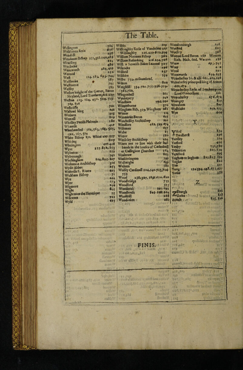Welington ■’4. Welchmen S:ne Wendall q,4.aIi WcndeuerBift®? S?J|J58*S4M«* WcBtJling Wenlocke . Weniwotih *‘t*'*! Wernc^ ^ Weft 114.38s. 744 Wcftbtoko 0 ^7 Weftbotne 745 Wcftby ^ Weftoikniibtof the Ga«er, Baron Ncyland,Lord Trcafarer,6t8.<19/ Wcftoa 4IJ. *M. 45°* 769.8x<5 Wilkin Willoughby Earle of Vandofme 527 Willoughby 3 26.419* 6 0*754 William Norman Biftiop . $ 6% William Rufosdting 1x4.154.7*^ Will, a ScoKifh Baker Sainted WtUocke *7* Wiiford *Jf Wilfliire ‘ 534 Wilbe 7;o.niilhuinbred. < Wilton '-'^oir Wingfeld' 334*7*o.7f?-7^^'7S7* ' y8l»78*. Wingcnball 861 Wynkepery 74» Windham yfd.SO* 7<ii. Winicaborne W& Wns .‘i Wtogh.».Bid.. jJ,.Winsha» rt. (403 Winter o i*4 S091 WinonarkeBaron «o5 wSieyPtrifcPlebania .i F«8®)WincheIfeyArchbi(hop »»* Whatvile 4^7 j Windfore 4*9. S*f> ^74 Whnhmllol 5«»,S<i. S‘4»t«« Witoan «J7 wtecBaS/V . i.i.-fl.,.'' '‘ II! 807 WmleleyArchbilhop »»4 Whirinoion ^ ' 407.40S Wiues i»t to liue with tbcit huf^ w ^ I27.854>853l bandsin ihchoofcsof Cathedrafi ll'ornc ^ ^ I ' iJt Wvborouah '^-i74'2 1 Woderow ««3 Wychinelwm 804.803.807 ; Woddcrington / y i^ wSc7.n?Arclibi(hop f: .' 30^?! Wolberghe ' ^^9 Wvdo Abbot »f3 Woluen 5J»* WidevileE. Riuera ~ 493 WolfeyCardinall io4*540703j7o4- Wickham Bilhop Wye Wyec Wigmore Wight Wightmaa the Hcrcuque Wilcxnei t Wyld ^■1^444, 758 Wood ^ a3f»3»7.5*^14?o. €10 Woodbridge Woodford Wot^icdclc Woodboofe Woddrill Wood>okea 753 > 535 ;si fY a. f43<<S93 8o|. 818.864 aid •atb Woodnesbergh * J ^ Worfted *07 Woifley Wonon Lord Baron iff Wotton Rich. Nich.ibid. Wotton a86 Wraw 69 j. 74 5 Wray 4 « Wred *9v Wrexwonh 874*478 Wriothefley lo. fit alii 66i.46a.684 Wriochefley principal! king of Armea ? *661,674 Wrymhefley Earle t^So^aiopton l^ord ChanecUour  64i Wryothtfley ' jo; 678.678 Wrongey 8x7 370 Wroxham ,, 807 WidftUke »5**»5i Wy« r ; 444 . .T ■■VY'S'^ ?■ i- T VArd ^ 834 <f'yardherft 196 Yardlcy . 5*4 Yarfotd 4<>i Yfidey 732j7l9 Ydldetton lai.laa Ye^dford 89$ I Yn^2*PPrlo8^^9*9-- 8«5.8i7- Ynglot . Yoo 4*7 Yong ' Ilft'afy4!448.675j677 Yotke 'ijiiu- . 3J8 r -Z ; TJi--. . ^burgb c - <^2ofk« • ) ■•.-‘J lysi7L.j^, , 80 Zbust* ; fO' **5‘ 8*^ I - *. ■ - » ’-O' i \ ,i<av ^ 'fv;”! 4“ X 1 i .x'i - C , uivlib.”? ;>'.<■;* >' 7 ^8 V FINIS. ■  ^ ' * <5'Vi .* T *^^5 !?r • ,♦ ......I'-. : !.> i n , Cl I’f:’'- ■' ?-,d ^ • nt'itM.r-' ■: > r? kH)-* 4^ . .v:i ,' <( > iv 4.:^: .1 c:. V / f - i , -O^V. • « % V t * “t V rV ^ ^ y *• rv V' '^• li'
