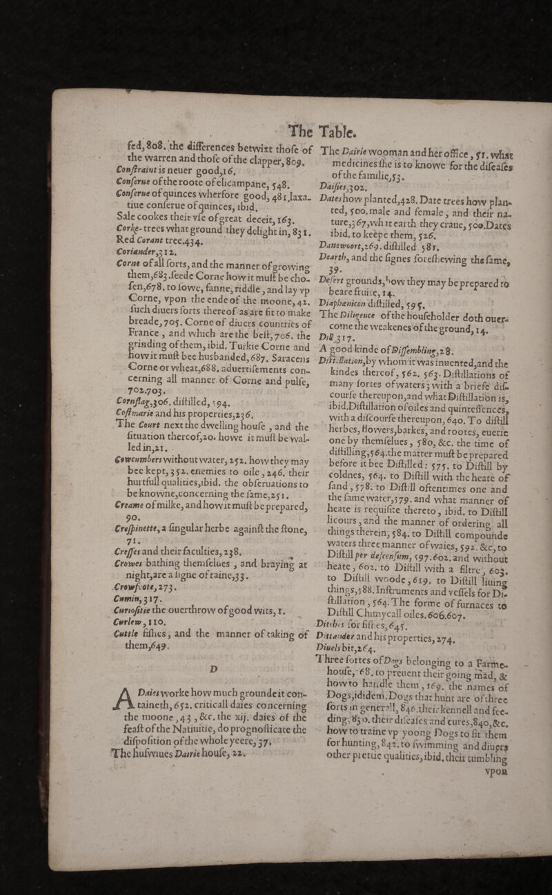 fcdj8o8. the differences betwixt thofe of the warren and thofe of the clapper, 8cÿ. Con/lraint is neucr good,i6. Conferue oftherootc ofclicampane, 548. Conferue of quinces wherforc good, 48 ijaxa. tiue conferue of quinces, ibid. Sale cookes their yfe of great deceit, iét. Corkf. trees what ground they delight in, 8:1. Red Corant tree.434. Coriander ,312. Corne ofailfoits, andtne manner of growing them,683 .feeds Corne how it mull be cho- fen,678. to iowe, fanne, riddle, and lay vp Come, vpon the ende of the moone^i. iuch diuers forts thereof as arc fit to make breade, 70$. Corne of diuers countries of France , and which are the beft,7c6. the grinding of them, ibid. Turkie Corne and howit rauft bee husbanded, 687. Saracens Corne or wheat,688. aduertifements con¬ cerning all manner of Come and pulfe, 701.703, Cornjlag^o6. diftilled, \ 94. Co ft marie and his properties'^. The Court next the dwelling houfe , and the fituation thereof,10» howe it mud be wal¬ led in,n. QowcutnbersWithowt water, 2 $2. how they may bee kept, 3*2. enemies to oilc,246. their hurtful! qualities,ibid. the obferuations to be knowne,concerning the fame,2f 1. Creame of milke, and howit mull be prepared, 90. , Crejpinette, a Angular herbe againftthc ftone, 7i. Creffes and their faculties, 238. Crones bathing themfeiues , and braying at nightmare a ligne of raine,3 3, Crowfco te j 273. £»w/w,3l7. Curiofitie the ouerthrow of good wits, 1. Curlew, iio. Cuttle fifties, and the manner of taking of them, 64 9, D . * * « A A Daies worke how much groundeit con- taineth, 652. criticall daies concerning the moone.43 xij. daies of the feafto f the Natiuitic, doprognofticatc the difpofition of the whole yeere, 57, The hufwiues Datrie ho ufe, 22. % The wooman and her office, y r.vÆse mcdicinesftie is to knowc for the difeafes of the families. Daifies, 302. Dates how planted,428. Date trees how plan* ted, f00.male and female, and their na¬ ture,5 67,whit earth they craue, foo.Dates ibid, to keepe them, $16. 269. diftilled $8r# Dearth, and the lignes forefhewing thefame* $?• Defert grounds,'iow they may be prepared to beare fruité, 14. Diafb&mcon diftiiled, 59 The Diligence of the houfeholdcr dothoucr« come the weakenes of the ground, 1 *. D1BJ17. A goodkinde of Dijfemb1in&^2%. DtTi. Hat ton,by whom it was inuented,and the kmdes thereof, 162. 563. Diftillations of many fortes of waters 3 with a briefe dif. couife thereupon,and wliatDi(filiation is, ibid.Difliilation oi oiles and quintcfl'enccs, with a difcourfe thereupon, 640. To djftdl herbes, flowers,barkes, and rootes, eueric one by themfeiues, 580, &c. the time of di(hlling,554.the matter muft be prepared before it bee Diftilled: 575. to Diftill by eoldnes, 564. to Diftill with thcheate of fana, ??8. to DiftJl oftentimes one and the fame water,57p. and what manner of heate is requifitc thereto, ibid, to Diftill liconrs, and tne manner of ordering all things therein, 584, to Diftill compounds wateis three manner ofwaies, 592, &c, to Diftill per deftenfum, s97.602.and without heate, 602. to Diftill with a filtre, ecz. to Diftill wo ode ,619. to Diftill lining U11 ng 5,588. Inftruments and vcffels for Di- ^ÎC ^orrrie °f furnaces to DifhJ Chtmycall oiles. 606.607. Dit dns for fifhes,64^. Dittande/ and his properties, 274. Diuels bit, 2 64. 1 hieefortes ofDws belonging to a Farme- J10ufe, 68, to preuent their going mad, & howto handle them, 169. the names of Dogs,ididcm. Dogs that hunt are ofthrcc forts m general^ 846. their ken n ell and fcc- ding^83o. their dileafes and cures,840,&c. how to trame vp yoong Dogs to fit them for hunting, 842. to iwimming anddiuers othci pietiic <jualitics,ibid, their tumbling vpou