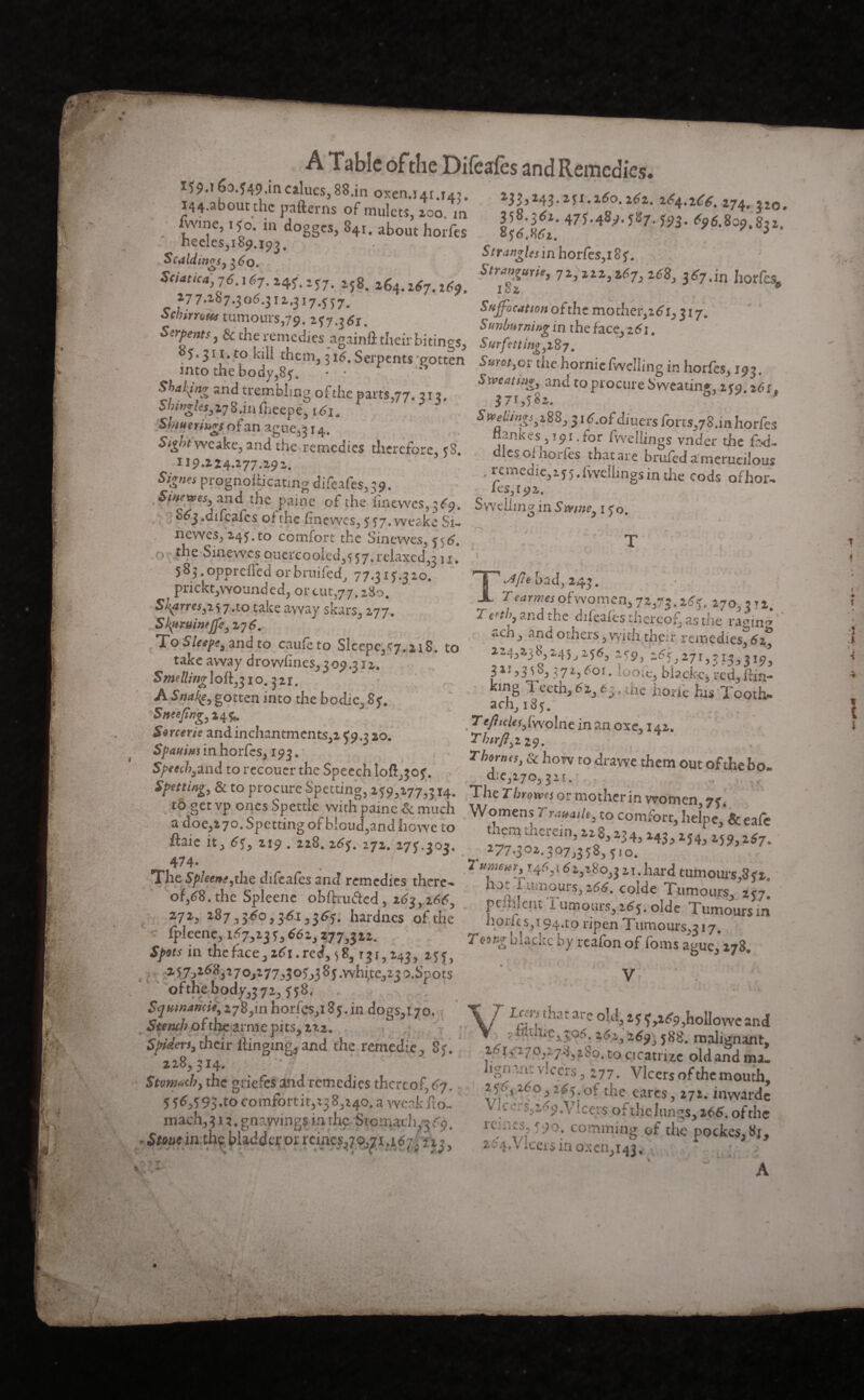 i*9.t6o.?49.incalucs,88.in 0xen.T41.i4,. 144-about the patterns of mulcts, zoo. m lwine, ijo. m dogges, 84t. about horfes neeles,i89.i93. Scaldings, $60. Sciatica, 76.167. W.ZV. ’.58. 264.267.269. 277-287.3oé.J II.3 1 7.337. SC’ûrrout tumours,7o. zej 26r too ÀÏÜÏ.S'”’ ?* SerP'“•'*«“” W.O, tohomiefwcliing in horfa, “d P“>.77.3.3. 7r'“fC *«»• *«, ^3^3 ^43* ^ ^ • 2.^^» 2(^2. 2<f4*2.tf^, 274* 5 20 358.362.473.489.387.393. ^6.809.832. 856.862, S/r*/7j/«inhorfes,i85. Strangurie, 72,222,267, 268, 367. in llorfcs i8z 9 Suffocation ofthz mother,!^., 317. Sunbnrning in the face, z6\. O /* • >~v £1^288,3 i6.of diuers forts,78.in horfes nankes , 191. tor fwellings vnder the fod- icsolnorfes that are brufed arnerucilous . re medic, 15 5. (vvclhngs in the cods ofhor ICS.lpl. Shingles9 27 8 .in (heepe, ■Shiumngs of an ague^ r 4. £*g^wcake, and the remedies therefore, 58. 11p.224.277.292. Signes prognofü eating difeafes, 3 9. m , StffiT,^ rndrthCAai> °f the hn ewes, 369. Swelling in Sw»e, 130. S63 .difeafes of the fmevyes, 5 57. weake Si- newes, 245.ro comfort the Sinewes, 556. . the Sinewesouercooled,537.relaxed,3u. 583.opprelledorbruifed, 77.313.320. prickt,wounded, or <.11^77.180. Sierra,257.10 take away skars, 277. Skpruintjfe, 276. To Shift, and to caufeto Slcepe,<7.2iS. to take away drowiines,309.312. S melting 1 oft ,310.521. A Snafç, gotten into the bcdic, 85. Snteftng, 145^ Screens andinchantments,2 f 9.3 20, Spauias in horfes, 193. Speech,and to rccoucr the Speech lofl^oj. Spetting, & to procure Spetting, 259,277,5x4 f A opf vn f\rw»e Ç _»._Î. TjiP* bad, 243. Tearmesofwomen,72,73.265. 270,312. Tfftb, and the diieaics thereof as the raoin» ach, and others,vyith.thp;r remediesyfo* 224,238,145^136, r.79) 1155,17!,3x3 .jo* 3 11 j35 8,372,601. luoie, blacfacj red,ftin- kmg Teeth,82, e,. ,ae hotic his Tooth- ach, 183. Tf/?/W<s,{wolne in an oxe, 142. TV/?, 229. Tborms, & how to drawe them out of the bo. die, 170,311. ■ 1 . TheThrowesormothcrinwomen « ttxgetvp ones Spettle withpainc&much Womens Trails, to com7or3pe& eatt a doe,270. Spotting ofb.oud,andhcwe to them therein, 218, i?4 242 i</,.c0 ,< ftate it, 63, 219. 228.263. 172. 273.303. _ 277.302.307,338, 3,0 43, 54j 59’ 7 !46,x 62,280,321.hard tumours,832 hot 1 umours, 2^. coide Tumours, 257, 474 <■ l \ pcttilcm 111 mours,263.olde Tumoursin noric5,194.to ripen Tumours,3i7. Took* blackc by reafon of foms ague, 278. V The Spleens,the difeafes and remedies there» of,68. the Spleene obftrufted, 263,266, 272, 287,360,36.1,363. hardnes of the e fplcene, 167,23 3, 662,177,322. Sfcts in the face ,261. red, 5 8,131,243, 233, 2 57,268,2 70,277,303,3 8 3 ,whi,te,23 o.Spots of the body,3 72, 358, S7S’*T ,ht «■»«<*> «J- >«'.->7«.^ido.Vo^Kamz7oTjal„Sâ“l StomJth, the griefes and remedies thereof, 67. 256,260,^5. oVhe lire? a/fnmard, 33^93.tocomfomr,238,24o.aweakfio- Vlcers^Sicersofthelun^^th maul,31 z.gnawings 111the Stomachy. reines, 590. comming of the pockes 8. . Swuein thç bladder or rcincs,7o,^x,i 67. '2:23, *64.Vlcc«ia 0x01^43, P. ■ 1 A