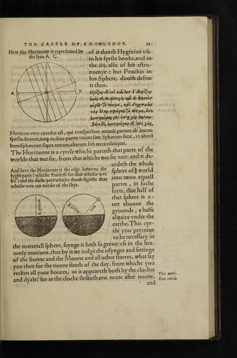 THE CASTLE O F. K NO^L. E D G E, . ItJL Here Horizonte is reprefented>y ^of it dodth HyginiUSl vfe, thelyne A. C. fyrfte booke,and ini ,{ * the^uij^ alfo of his aftfo^ i., Mnnomye»: but Procltis’m j io his Sphere, dooth define itthus^ r V i chHy^.f,4)pufccy^i i®Vi*if, wst Horizon vero circulus eft, qui confpC(ftam mwdi partem ab‘ incoiv fpetfta dirimitutaep induas partes vnitierfam, Sphxram fe«t, vt alteru licmifph»-iumfuptaterram,alterum.fubtetrarclinquat.. ; - , ,? The Horizonte is a cyrclc mhich'c parteth that parte of the Worlde that wee fee, from that whiche wee fee not: and it de^ , j ruideth the whole And here the Horizonte is the edge, betvsrene the of ft world whiche wee can not fee of^the (Icye. partes , in Itichc forte, thatnalf of > .J: that fphere is e > uer abooue the grounde, 9 halfe altyaies vnder the ' earthe^This cyr^ cle you perceaue to beneceflary in the materiall fphere’ feynge it hath fo gr?ate vfe in the hea^ uenly motions.that by it we iudge the rifynges and bettings of the Sonne and the Moone and all other ftarres. what lay vou then for the noone fteede of the day, from whiche you recken all your houres, as it appeareth both by the clockes and dy als^ for as the clocke ftriketh one nexte after noone^ The meru dUn circle