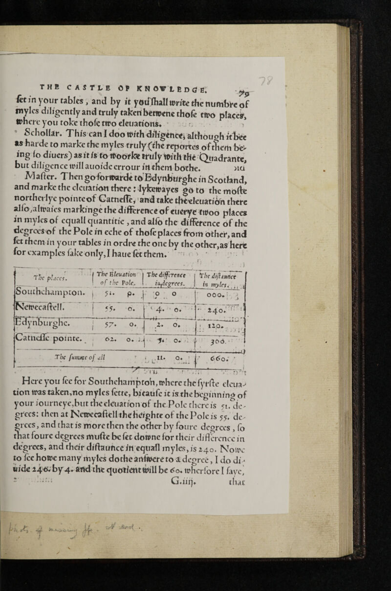 fet in your tables, and by it yoiflhall write the numbre of inylcs diligently and truly takciibetircnethofe two placed, where you toke thofc two eleuations. • . ? ^thollar* This'can I doo with diligtneei although itbee ts harde to marke the myles truly (the rcpoites ofthem bes- ing lo diuers) as it is to Woorkt truly With the C^iadrante, but diligence will auoidc errour in them bothe. ttu JVI after. Then goforwarde to'Bdynburghe in Scotland, and marke the cleitation there: lyfcewayes go to the molfe northet lye pointeof Gatnefle, 'and take thteleuatibn there airo,aIwaiesmarkingcthedilFerenceofeuerye twoo places in myles of cquall quantitic , and alfo the diffCTence of the degrees of the Pole in eche of tholcplaccs from other, and fet them in your tables in ordre the one by the other,as hert forcxamplcsfakeonly.Ihaueletthem.’ ■'' ' ' ' Tjc'ft.W ’’ 1 Tb<'<i.f.rM« - _ ' of the Pole, 1. li^cffTces. ^he diftiunct . in Southchampton. j p«. |; ;o ■ 0 ' O0O» •' ■ NetrecaftcII. j 5'5» 0* ’ < 4. • ©* * • - 140.' ■ fcdynburghc* j 57. o* I Oa ;. IZp^ . Catneilc pointc. • 62. 0* oa. : - ^ ^06. ' ' 1 The fHniHic of ull ' > ,IU 0* ^ ' - ' • —' L. > . ; —— ■ 660; • . ■ * ’ I’lj • • r ' , .• .-x'm Here you Ice for Southchamptoh, where thefyr fte elcua-' tion tras taken,no myles fetre, bieaufc it is the beginning of your Joiirneye,but rheelcuation of the Pole rlicr^ is fiHic^ ofecs: then at NcfPccaftcll the h(?/ghtc of the Pole IS 5V dc grees, and that is more then the ocher by foiirc dcorccs , fb that fourc degrees muftc be fee downc for their diflcrcncc in degrees, and their diftauhec in cqtiall inylcs, is 240. Nouv* to fee howe many myles dothcanfwcreto adegrcc, I do di^ vide 24’6^‘by4*' the €|uotietitttiill be whcriorc I fayc, “ --'i Gtiiij^ that