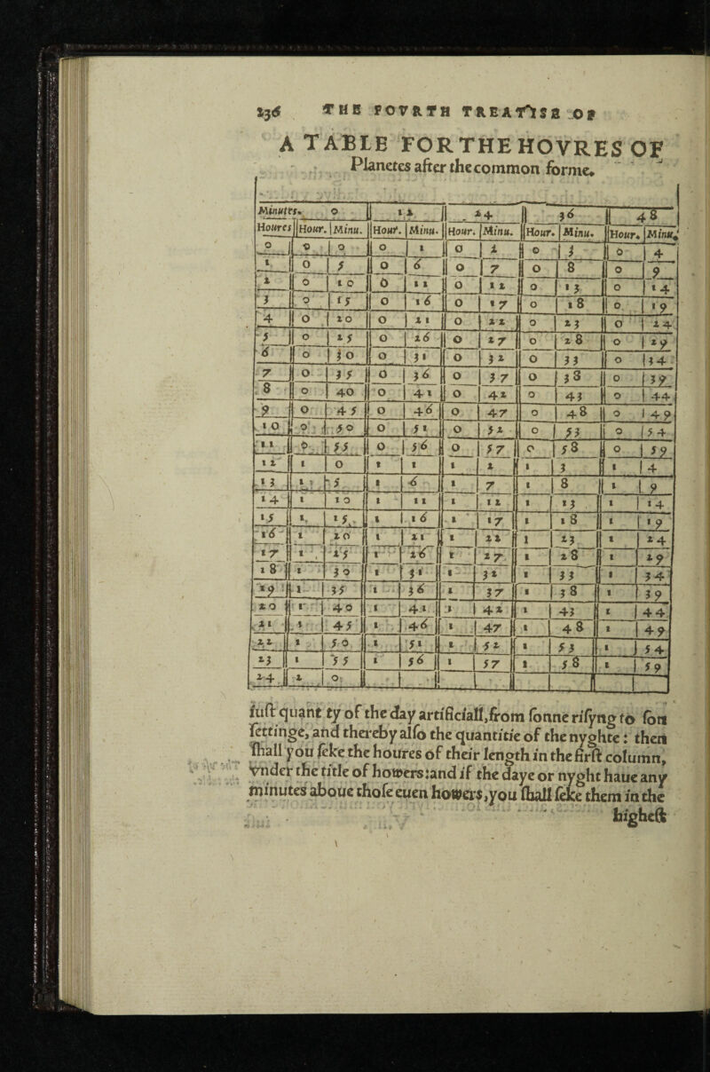 iTHB.rorRTH THEATTtSa'_0» A TABLE FORTHEHOVRES OF Planetes after the common forme. «, * i* - V i t - ^ r •* - ' ■ t r r. A • . -'• ^ >. . , : Minuttf* 0 1... 1 .... ^4 T7 ^6 T.46 ■ Hourci 1 Ho«r Mw«. Ihomt*. Mm». Ho4ri Minu, |(HoMr< Minu* IjHowr* Minu^ ' o *•» o 0 i 0 i i ® 4  h o 1 0 0 7 10 8 1 ® 9 % 0 1 0 16 - 11 0 a t IJo, »5 • 0 _^_~ * 4 O  1 0 16 0 *7 ° .«8 1 0. 1 * 9 o to 0 1 *» 0 t'X 1 ^5 II0 ■'■ 1 -4 4. f o 1 M 0 x6 0 1 o-> <-z 8 II ^ »9 sr O ‘ LL^ 0 l» 0 0 55 II ^ 15 4 ■ ^■7 1 ^ ^ 0 . 0 5 7 0 f J3 11 0 15^ i 8 ? o 1 40 V ^0 41 |o , 4t 0 45 II ’ 1 44. ■i-J Oa '4^ 0 4^ 0 47 0 48 II ^ 1 4 ? ‘ O: i:;?U I 0 5« 0 0 1 55 Ii ® 1^4 r- 0 5^. 0 ;7 0 H ° 1 39 1 t 1 t 0 f ^ I t . X I 5 f • |4 » ? »Vt * 1 t 1 .. 1 7 1 8 « 9 » 4 Li 16 i - 11 1 II a *5 1 *4 ■ ^ 1.«. lJLLi. i . 16 ♦ , a •7 a a 8 a »? :i6'\ l ■' .io J,‘'-I » ,1 II 1 ^5 a *4 ’’ 1 * * ''ij- ■ T' V 1 t '■’ ‘ a 18 a 15a I 8 1 -i' 'T I »■• 1 ii a 55^^ I 54- i£ii ri ij'i; i I •a, 'T' ?7 . a J8 a 5 9 r r.r'- • 40 t ' 4:«,.|( 41. 1 45 1 ' 1 4 4';. S*‘ ■ - * f': 145' 1 ■4‘^lf 47 4 81 a 1 4 4- vAL.1 * 2: ■ r. te , 50. . 1 — ■ a .-‘V .-r, »: •' 53 I « j 54 1 1 >5 1 1 57 1, ; .r8 :» ‘59 4, » ”S*v -1. ^ ^ • s T:nv f ■ 42— . 1 , fl ~]l m ^ 4 •' r f ^ * ^ = •*%» ♦