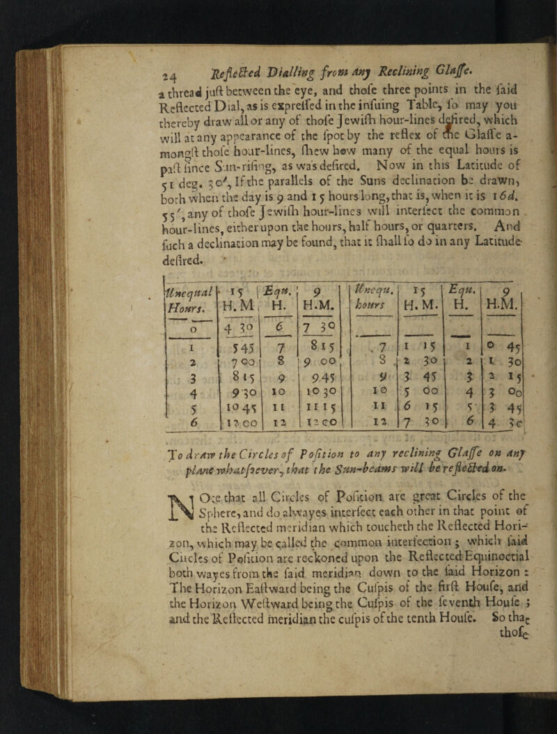 14 RepBed Bidling from anj Reclining GUffe. a thread jufl: between the'cye, and thofe three points in the laid Reflected Dial, as is exprelfed in the infuing Tabic, lo may you thereby draw all or any of thofe Jewifh hour-lines ddired, which will at any appearance of the fpotby the reflex of me Glafle a- nionf^fl thole hour-lines, fliew h©w many of the equal hours is pafliince Sun'riflng, as wa's deflred. Now in this Latitude of 51 dc2. 50^, If the parallels of the Suns declination be drawn, both when the day is 9 and i 5 hours long, that is, when it is 1 55',any of thofe Jewifh hour-lines will intericct the common hour-lines, either upon the hours, half hours, or quarters. And fuch a declination nuy be found, that it fliall to do in any Latitude' deflred. Unequal Hours* • 15 \ Esjft. H.Mi H. 9 H.M. Unequ, hours n 1 H.M. Equ. H. 9 H.M. 0 4 6 7 30 1 545 7 8 I 5 . 1 I *5 I 0 45 7 00 * 8 9 00 8 . 2 30 ‘ 2 1 30 • 3 815 9 945 9 3 45 3 ^ M 4 950 10 ic 30 10 5 00 4 3 Oo ‘ 5 1045 11 II 15 II 6 15 5- 3 45 6 I CO la CO 12 7 50 6 4 3c| Jo the Circles of Vofition to any reclining Glafe on anj plane jfihatftievery that the Sttn-heams will he re fie tied oa^ Note that all Circles of Pofleion are great Circles of che_^ Sphere, and do alwayes interlect each other in that point ©t the Reflected meridian which toucheth the Reflected Hori¬ zon, which may be c,all^^d the common interiection ; which laid Ciiclcs of Pofleion arc reckoned upon the Reflected Equinoctial both wayes from the faid meridian down to the faid Horizon: The Horizon Eallward being the Culpis of the firfl Houfe, and the Horizon Weflward being the Culpis of the feventh Houfe ; and the Reflected meridian the cufpis of the tenth Houfe. So tha^