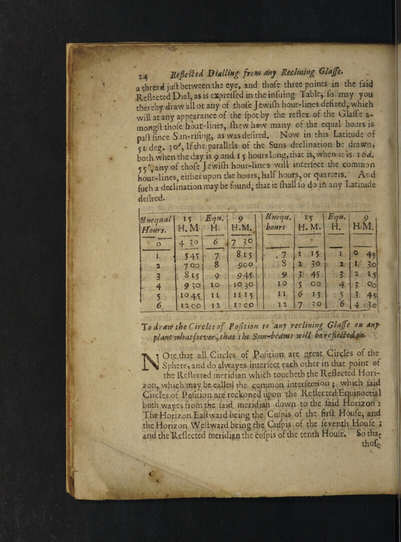 a thread juft between the eye, and thofe three points in the laid Reflected Dial, as is expreifed in the infuing Table, fo may you thereby draw all or any of thole Jewifh hour-lines delated, which will at any appearance of the ipotby the reflex of the Glaffe a- mon^ft thole hour-lines, fhew how many of the equal hours is pafliince Sumrifing, as was delired. Now in this Latitude of 51 deg. 30', If the parallels of the Suns declination be drawn, both when the day is 9 and 1 5 hours long, that is, when it is \6dt 55',anyof thofe Jewifh hour-lines will intericct the common hour-lines, either upon the hours, halt hours, or quarters.' And fuch a declination may be found, that it (hall lo do ifi any Latitude delired. Unequal Hours. 1 s 1 Eq*. 9 llnequ. *5 Equ. 9 H.M, H. H.M. • hours H.M. y H. H:M. 0 4 3° 6 , 7 3° • 1 545 7 815 . 7 I 15 1 0 45 2 7 00 S 900 S 2 30 2 X 3o 3 : 815 9 945 9 31 45 3 2 15 . 4 . 9 ?o xo 10 30 1 0 5 00 4 • 3 °o 5 10 45 11 XI 15 11 <5 15 5 3 45 6 I 2 CO 12 I .2 C O l* 7 3° 6 4 13 c Tod raw the Circles of Pofition to any reclining Glaffe on any- plane what Jo ever y that the Sun^beams will bereflefieapn. j \ 1 Otethat all Circles of Pofition are great Circles of the Sphere, and do alwayes intericct each other in that point of the Reflected meridian winch toucheth the Reflected Hori¬ zon, which may be called the common intersection ; which laid Circles of Petition arc reckoned upon the Reflected Equinoctial both vvay.es from the laid meridian down to the laid Horizon; The Horizon Eaftward being the Cuipis of the firft Houfe, and the Horizon Weflward being the Cuipis of the leventh Houle ; and the Reflected meridian the cuipis of the tenth Houfe. So thac  ' thofQ 1 - . < «* • •» i ' 4 , 1 «