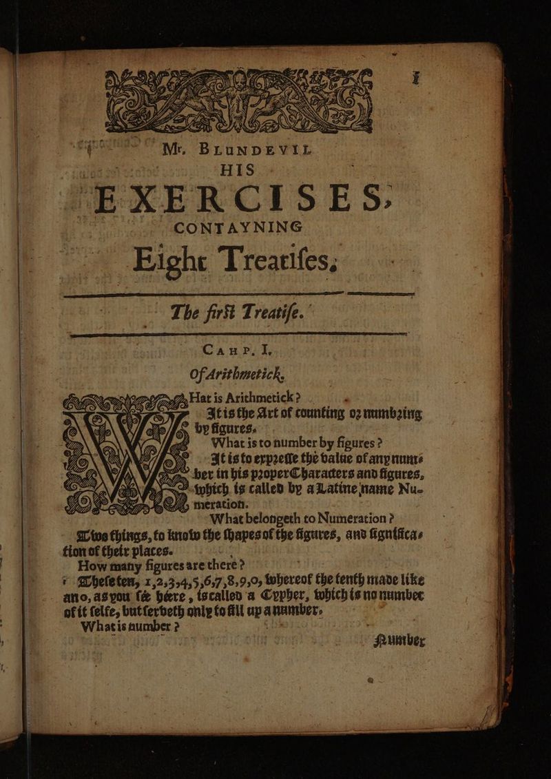 ——————————S The firkt Treatife. Canp,I, Of Arithmetick, » Hat is Arithmetick ? ' Itisthe Art of counting o2 numbing ~ vp figures: ) ~~ What isto number by figures ? ayy Atistoerpretle the value ofanynunte go, ver in bis pooperCharaders and figures, farpy a inbich. ts called by aLatine name Nu- Md Ygy meration. : rep 3 ~. What belongeth to Numeration ? Two thinas, fo knot the thapesof the figures, and fignificas fionoftheir places. =} How many figures are there ? * Mbheleten, 1,25354,5,6:7,8,9,% whereot the tenth made like ano, aspou fe bere, tscallen'a Cypher, tobich is no number of it felfe, butferbeth only fofill up anumber, Whatis aumber ? : Suniber