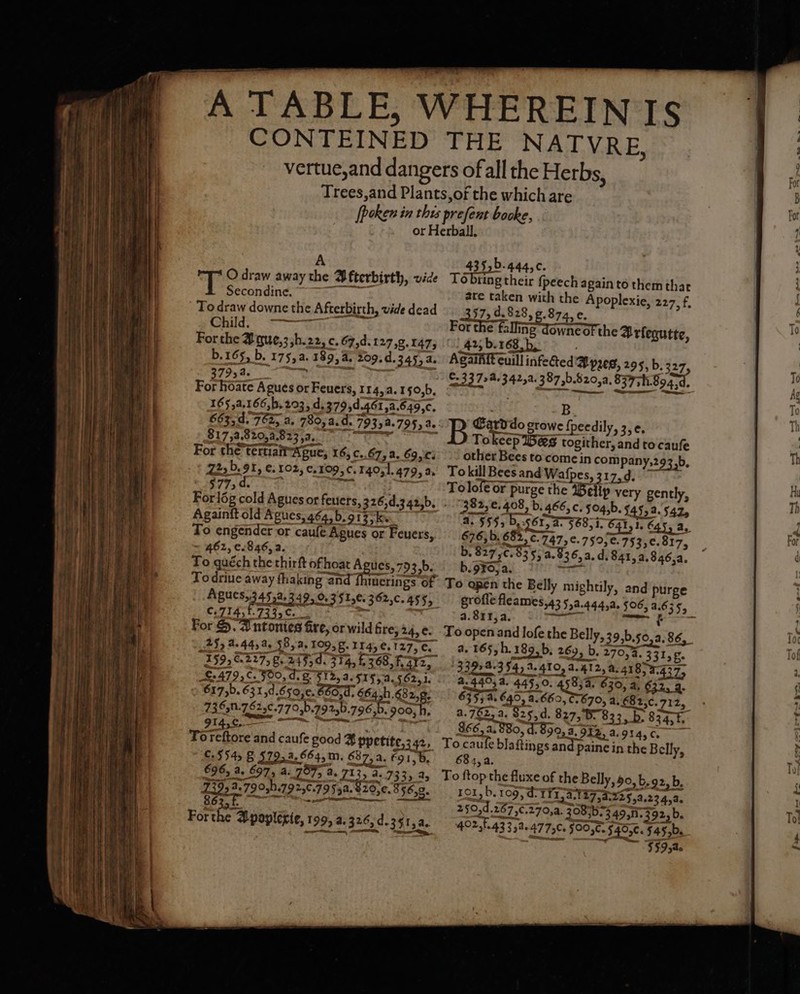 CONTEINED THE NATVRE, A T O draw away the Bfterbirth, vide Secondine. To draw downe the Afterbirth, vide dead ROUE FT For the A gue, z, h. 22, e. 67, d. 127, g. 147, b. 10 b. 175, a. 189,4 209. d. 34% a. 37954. ie ee For hoate Agues or Feuers, 114, a. 1 5on b. 165, a. 166, h. 203, d. 379, d. 4614.49, c. = 817,a,820,2.823,2.. For thè tertiafr Kgue, 16, c..67, a. 69, c. 222 b. 91, e. 102, e. 109, c. 140, l. 479, a. 35777 de For lõg cold Agues or feuers, 326, d. 3 425 b. Againſt old Agues, 464,D,913, E. To engender or caufe Agues or Feuers, 462, e. 846, a. | To quéch the thirft ofhoat Agues, 793,b. Todriue away fhaking and fhiuerings of BUCS 345 2.349503 $1,€.362,C.455, €.714,1.733,¢._, 73 For S. Intonies fire, or wild fire; 24, e. 2 4.44, . 18, 3. 109, g. 1 145 e. 127 C. 5928.77. 5 45,4. 314, f. 368, f. 12, _C.479,C. FOO, «2: FI, a. 515, a. 562,1. 617,b. 0 gde TT 664 2005 73D. 2c. 270,b. 29 25b. 796, 900, Ars. 353 i Toreftore and caufe good B ppetite,3 42, €-5 549 B 572:2,664,m. 687, a. £91, b. So 4202 8: 114, 2: 7335.2, e 7923079 226-79 555. 5 = 920,6. 85 6,9. For the Apoplexte, 1 993 a. 326, d.3 51520 435,6.444,¢. Tobring their ſpeech again to them thar are taken with the Apoplexie, 227, f, 57; d. 828, g. 874, e. Forthe Ro ete Arlegutte, 425 b. 168, h. f Againit euill infected Apꝛeg, 295, b. 327, 222 4.3425 a. 387, b. 520, a. S289 70. . B B wi. do growe ſpeedily, 3, e. To keep Bets togither, and to cauſe other Bees to come in company, 293. b. To kill Bees and Waſpes, 317,d. 77 To loſe or purge the Bellp very gently, 3825 e. 408, b. 466, c. 504,b. s $52.54 4.755. b. s6r, T 588, i. A AF 676, b. 682 c. 247 e. 750, C. 753, e. 817, b. 827 c. 83 5, a. B; 6, a. d. 841, a. 846, a. b. 910 a. ret To open the Belly mightily, and purge a. 8115 a. * To open and loſe the Belly, 29 2b. 1072. 86, a. 165, h. 182. b. 269, b. 270,2. 331, g. 2 . ede 3.41258. 41859.437, 2 440. 458,4. 630, a, 632, à. a. 782, a. 925, d. 827,07 833, B. 83 Jr . 86 6,2, 980, d 890, a. 2 N. N To cauſe blaſtings and paine in the B elly, 684,a. To ftop the fluxe of the Belly, 90, b.92, b. 1912 b. 709, f- 11.4.2774. 22, 4.23 4, a. 250. 2877c.270, a. 3 0856-3 49,1. 392, b. 426.433 39.477,C. 00. $405. Ja hb. RTE 579,4.