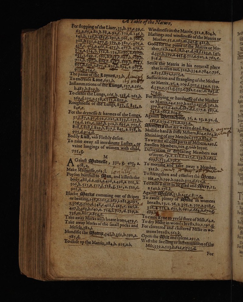 b. b. 2 The paine o che A opnes, 13, b. 4 À To encreafe 1 one, 69 3b. bg yat Inflammations of the Kungs b. 483 2b. 8 29,b. To clenfethe Lungs, 166,b.218.d, 262,b, 269,427 5,03 58;a53 2.807,33. Roughneſſe of RE Lungs, 837, £ 843,2, 308,F,828,f 829.5, 205,d.914,d 2 Bodily i uff, To take awa vaine lon 75596 M A Sint Madnelle 408, a. Make Madneffe, 562 l. Lert bee Poyfon hurtfull to Man, and killeth the body, 488, d. a. 4 254.496, a. 498, 4 OI ak. Josh. A. 17. 918, g. 521, a. 5225, c. 901,4. Blacke Marks commin or beating, 2576.26 5.306, g. 3 19, d. 48,0. 41 Tf. 423, c. 445, k. 447,b.463.b.640,n. 714, . 717, d. 729, . 735m. S8 re. 5g, e. meee Take away Marks with ho Take away Marks of the 2 Mefels,382,1 Ft the Matrix,; 450.3 6r, b. 392,2. 785,d; bre { sane To cloſe vp the Matrix, 284, b. 919; a:b, vide FI efhly deſire. y all inordinate Luftes , or gings of women with child, &gt; 331, B. 403, a. 7 191 4 g out of ſtripe 556.255, i.281, 8.297 ate irons, 279, c. 3 12,4, 90g. b 2 ET, ail atrix or Mo- Settle the Matrix in his Natural] place that ĩs riſen out 322,b.3 34. a. 784. c. 296, 2.82 5, f. 87 25L917 57a. | ffocation and ſtrangling of the Mother or Matrix, 26, a. 209,,f.307,¢, 4,8. 339, — — For opping or hardr ſſe of the Mother or W de . 362,b, 2225 e $87.2, Su 6, a, 23; 4.91, d. 165,025 Se wd — 80, 837,65 € in womens Shrinking of an 3 Towarme al] col t Mébers,297,¢. Swollen Members, 702, f. vide loynt. Diflocation of SRE Members oue of ioynt. (g E. 218, 9,5285, 609, B. z, d. .. To mortifig and take away a Member, 4 To ſtrengthen and comfort the Memo⸗ 8e d b.299,b, pas. Sa; 7 Totaulea man T0 Be Flad an erp,15, 2.140,k.278,k. —_ a | Agaï ABUS b To cauſe plenty of f breaſts, 13, c. 56, a. 305, a. 397,3,308,¢, 316, . 651, b. $60,¢.664,0.670,8. 685 ke a 5 To cauſe kyne to yeeld ſtore of Milk, Eg. a. To dry Milke in womes brefts,80,2,796,¢7 For clottered and cluttered Milke in wor mens breafts,562,k. 3 Open the Milt anqdſplene, 29 1,8. Waſt the ſwe ling or inflaminiation of the Wurz 39 a. 53 b.621,075 2 &gt;