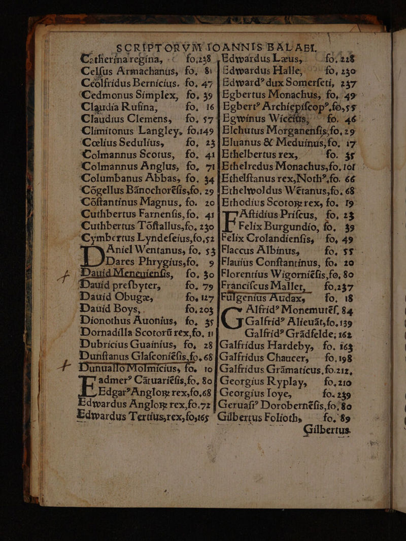 m Ner ta vet ES -— X Wn y rm mnt VÉ. S gin aie 3p Do HEN TMUUDM, IU, ce Eq s M ; E. ; ) DM * : / Ne SIME [ru Cu B6 e SH Lascia a M ol ROM kai .. .SCRIPTORVM IOANNISBALAEL .. otlierínaregína, -«. fo;258 ,EdwardusL aus, | f0:218 Celfus Armachanüs, fo, $: | Gdwardus Halle, ^ fo, 2350 Ceolfrídus Bernícíus. fo, 47 | Edward? dux Somerfeti, 257 Cedmonus Símplex, fo, $9 Claudia Rufína, fo, 16 Claudius Clemens, fo, $7 Climitonus Langley, fo.149 ColíusSedultus, ^ fo, 2$ Colmannus Scotus, fo, 41 Colmannus Anglus, fo, 7! Columbanus Abbas, fo. $4 'Cogellus Bánochortfis;fo, 29 Coftantínus Magnus, fo. 2o Cuthbertus Farneníis,fo, 41 Cuthbertus Toftallus,fo, 230 'Cymbertus Lyndefeius,fo,s2 JE WAniel Wentanus, fo, $5 LL 7Dares Phrygíus,fo, 9 qsauia Meneuleníis, fo, $o A:Dauíd prefbyter, ^ fo. 79 Dauid Obugz, fo, 127 Dauid Boys, fo, 20$ Dionothus Auonius, fo, ss Dornadílla Scotorü rex fo, ui Dubrícíius Guainíus, fo, 28 Dunftanus Glafconiefis fo, €$ Ethelbertus rex, fo. $r Ethelftanus rex,Noth?,fo. 66 Ethehvoldus Wetanus,fo; 68 Aftidíus Prífcus, fo, 2$ Felix Burgundío, fo, $9 Felix Crolandíenfís, fo, 49 Francifcus Mallet, - fo.257 Fufgenius Audax, fo. 18 Alfríd? Monemutef, 84 Galfrid? Alíeuat,fo, 159 . — Galfrid? Gradfelde; 162 Galfridus Chaucer, — fo, 198 Dunuallo Mofmicius, fo. ilo f Galfridus Grámaticus,fo.212, [7 3dmer? Cátuariéfis,fo, 80] Georgius Ryplay, — fo,210 , Edgar Anglos: rex;fo,c8 | Georgius Ioye, Ío. 239 Edwardus Anglom rex,fo.72 | Geruafr? Doroberntfis,fo; 80 Edwardus Tertíusirex,fo,e$ GübertusFolioth, ^: fo,'89 plo j BUTS S. oo QOIBUS