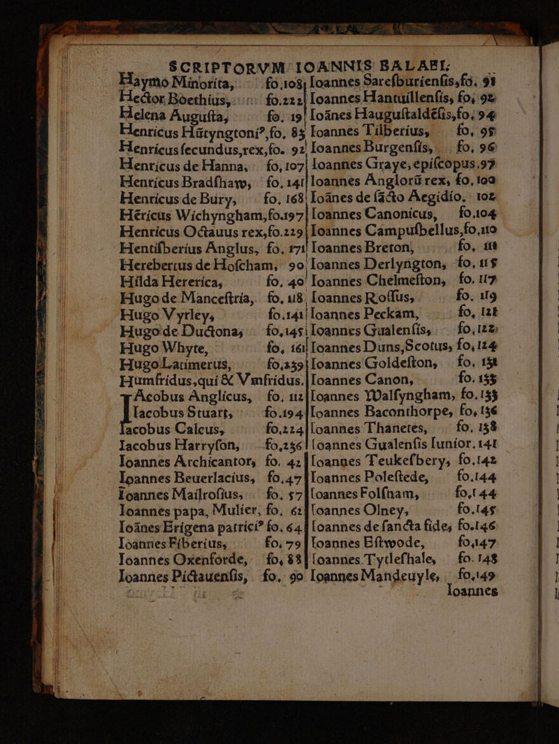 MNA SEA £n o SCRIPTORVM. IOANNIS BAL AEI. : Haymo Minoríta, ...fo.108; [oannes Sarefburíenfissfo. 91 Heóor Boethius, -::::- £9.222] Ioannes Hantuillenfis, fo, 92 Helena Augufta, fo. 19! [oánes Hauguítaldefis,fo, 94&amp; lentícus Hütyngtoni?,fo, 85 Ioannes Tüberius, | fo.o$ Henrícus fecundus,rex,fo. 92 Ioannes Burgenfís, ... fo. 9€ Henrícus de Hanna; |. fo, 107| loannes Graye;epi(copus.97 Hentícus Bradfhavo, ' fo, 141] loannes Anglorü rex, £o, 109 Henrícusde Bury, ^ fo. 168; Ioanes de (á&amp;to Aegídío. roZ Hérícus Wichyngham,fo.197| loannes Canonícus, — fo.104 Henricus Octauus rex,fo.229| loannes Cámpufbellus,fo.ito Hentifberíus Anglus, fo. 171| loannes Breton; fo, £t Herebertus de Hofcham, 9o, loannes Derlyngton, fo, 11$ Hilda Hereríca, fo, 49' Ioannes Chelmefton, fo. 117 Hugo de Manceftría, . fo, 8, Ioannes R.offus, fo. 119 Hugo V ytley, fo.141| loannes Peckam, fo, 2t HugodeDudona; : fo,i4si Ioannes Gualenfíís,. ^ fo. 122 Hugo Whyte, fo, 16i Ioannes Duns,Scotus, fo, 124 Hugo.Latimerus, fo,359| Ioannes Goldefton, — fo. 15 [acobus Stuart, ^^. fo.194|Ioannes Baconthorpe, fo, 156 cobus Calcus, fo;2:4|loannes Thanetes, . fo. 158 Iacobus Harryfon, |. £o,256| [oannes Gualenfis Iunior. 141 Ioannes Atrchícantor, fo. 47|[oannes Teukefbery, fo.142z loannes Beuerlacíus, fo.47|Ioannes Poleftrede, | fo.144 Ioannes Mailrofius, | fo, $7|loannesFolfham, fo,t 44 Ioannes papa, Mulier, fo. &amp;:zf loannes Olney, fo.t4$ Io&amp;nes Erigena patríci? fo. 4] Ioannes de fancta fide, fo.t46 Ioannes Fiberius, fo, 79 | loannes Eftvwoode, fou47 Ioannes Oxenforde,. fo, $3| [oannes Tytlefhale, — fo.r48 loannes Pí&amp;auenfis, fo. 9o IoennesMangdeuyle, fo.49 Guvdl-mpm : ... loannes Tics Anglicus, fo, iz|Ioannes YUalfyngham, fo. 15$ a LA Oc uc E —Énnn P —24dÀà 7