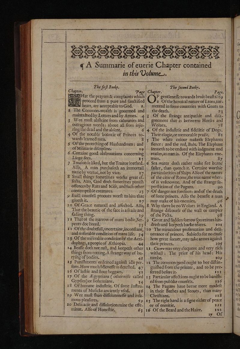 SUS RSS CRS es The firft Booke. Chapter. feft Book jm a Page Hat the prayers &amp; complaints which proceed from a pure and fan&amp;ified Z3 heart, are acceptabletoGod. . 4. 2 The Common-wealth is gouerned and maintained by Lettersand by Armes. 4 3 Wee muft abfteine from calunanies and outragious words: aboue all from inju- ring the dead and the abfent. 6 4 Of the notable bonntie of Princes to- wards learned men. 5 Of the prote&amp;ing of Husbandmen: and of Militarie difcipline. ro 6 .Certaine good obferuations concerning Liege fees. 15 7 Treafonis liked, but the Traitor loathed. Alfo, A man purchafeth an immortall name by vertue, not by vice. 17 8 Small things fometimes worke great cf- fects, Alfo, God doth fometimes punifh offences by Rats and Mife, and fuch other contemptible creatures. 25 9 Euill counfell prooues worft to him that giueth it. 27 10 Of-Grace naturall and affe&amp;ed. Alfo, That the beautie of the face isa fraile and fading thing. 29 II That of the marrow of mans bodie,Ser- pents doe breed. 33 1? Ofthe doubtfull,vncertaine,inconftant, and miferable condition of mans life. 34 13. Of the miferable condition Of the Acri- dophagi,a people of Athiopia, 44 14. Braffe doth not ruft, and keepeth other things from rotting. A ftrange way of bu- ryiny of bodies. 4 15 Punifhments ordeined againft idle per- fons. How muchTdleneffe is detefted. 47 16 Of luftie and ftout beggars. 2 17 Of the gyptians ( otherwife called Gypfies) or bohemians. 5 18 Of humane induftrie, Of fome Inftru- ments of Muficke anciently vfed. 56 19 Wee mutt fhun diffoluteneffe and infa- mous pleafures. 59 20 Delicacie and diffolution ruine the effe- minat. Alfo of Honeftie, 63 The fecond Booke. Chapter. Page. F gentleneffe towards bruit beafts: 69 2 Ofthe heroical nature of Lions,tor- mented in fame countries with Gnats to the death. 73 3 Of the ftrange antipathie and difa- ' greement that is betweene Horfes and Wolues. Le Es 4. Of the induftrie and fidelitie of Dogs. Theit elogie,or memorable praife, 82 The white colour maketh Elephants fierce: and the red, Buls. The Elephant feemeth to be endued with iudgment and reafon,as manis. Of the Elephants ene- mies, kd 87 6 Sea-water doth rather make fire burne . fafter, than quench it. Certaine worthie particularities of Ships. Alfo of the names of the citie of Rome,the true name wher- of is vnknowne. And of the ftrange fu- perltition of the Pagans, 90 7 Of danger not forefeen: and of the death of fome princes. Alfo the benefit a man . may make of his enemies, 96 8 Why there beno Wolues in England. A {trange difcourfe of the wall or rampier of the Pi&amp;s. 98 drethand keepeth backe téares. 101 10° The miraculous preferuation and deli- uerance of princes. Subiects for no caufe how great foeuer, may take armes againit their princes. 105 11. Cicero was very eloquent and very rich Withall: The price of his head: His tombe. 109 12 The common good ought to bee diftin- guifhed from the priuate, and to be pre- ferred before it. 111 13 Particular affe&amp;ions ought to be banifh- ed from publike counfels. 116 14 The Pagans haue beene more modeft in their Bathes and Stoues, than many Chriftians. 118 ts Theright hand is a figne either of peace or of enmitie. | 21 16 Of the Beard and theHaire. 122 iy Of | | | |
