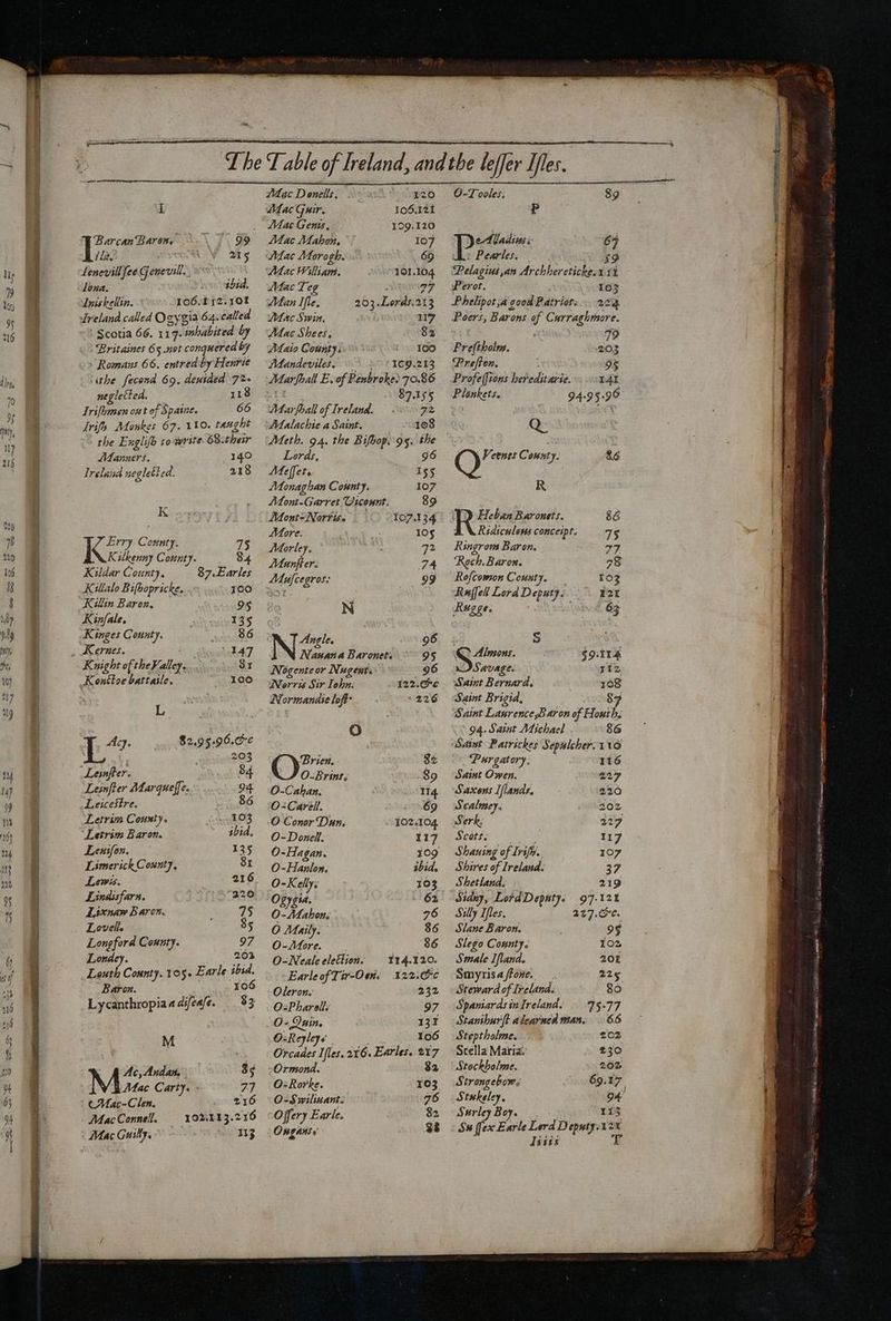 = I Barcan Barons 99 . tla, f 215 Lenevill fee G enevill. lona. shia. Lniskehin. Io6.112.10t dreland called Ocygia 64. called Britaines 65 .not conquered by Romans 66. entred by Henrie ithe fecond 69. deutded 72. neglected. 118 Iri[bynen out of $paine. 66 Lrifs Monkes 67. 110. taught the Englifb to write 68.tbeir Ad anners. 140 Ireland neglethed. 218 K Erry County. 73 K ilkenny C ounty. 84 Kildar County, 87.£arles Killalo Bifhopricke. 100 Killin Baron, 95 Kinfale, 13 5 Kinges County. 86 Kernes. : 147 Knight oftheFalley. Sx Konttoe battaile. 106 L T^ $2.95-96.Cc | 203 Leinfter. 84 Leinfler Marqueffe. MD: Leicestre. 86 Letrim County. 103 Letrim Baron. ibid. Lensfon. 135 Limerick County, 8r Lewis. 216 Lindisfarn. 22 Lixnaw Baron. ; 75 Lovell. 85 Longford County. 97 Londey. , 203 Louth County. 105. Earle ibid. Baron. ¥06 Lycanthropias difeafe. — 83 M Ac, Andan. 35 Mace Carty. 77 CMac- Clen. 216 Mac Connell. 102.113.216 Mac Guilty. 113 Mac Donells, 120 Mac Guir, 106.121 Mae Gens, 129.120 Mac Mahon. 107 Mac Morogh. os 65 MacWilliam. 101.104 Mac Teg : 77 Man Ife, 203.Lerds.213 Mac Swin. 117 Maio County. |^. 100 ZMandevilet. 5 20 169.213 Marfoall E. of Penbrokes 70.86 : : 87.155 Atarfoall of Ireland. 72 Malachie a Saint. 108 Meth. 94. the Bifbop. 9s. the Lords, 96 Meffet. 155 Monaghan County. 107 AMont-Garret icennt. 89 Mont-Norris 107.134 More. 10$ Morley. : 72 Munfter: 74 Mufcegros. 99 N T Angle. 96 Nanana Baronets 95 Nogenteor Nugent. 96 Norris Sir Iohn: 122.06 Normandie loft 226 oO ‘Brien. 32 O-Brins. 89 O-Cahan. 114 O-Carell. 69 O Conor Dan. 102.104. O- Donell. 117 O-Hagan. 109 O-Hanlon. ibid. O-Kelly. 103 Ogygia. 62 O-Mahon. 76 O Maily. 86 0 - More. 86 O-Nealeeletlion; — 114.120. Earle of Tir-Oen; | 322.696 Oleron. 232 O-Pharoll 97 O- Quin. 131 Orcades Ifles. 216. Earles. 217 Ormond. 82 O-Rorke. 103 O-Swilinant. 76 Offery E ar le. 82 Ongans, Pe} O-T oles; 89 P ed ladim 69 A: Pearles. j9 Pelagius ,an Archheretickest 1% Perot. 163 -Phelipot;a good Patriot. 22. Poers, Barons of Curraghmore. Preftholm. 203 Prefton. 95 Profe[[ions hereditarie. x4 Plonkets. 94-95-90 Q O Veenes Connty. $6 R TO Heban Baronets. 86 AN Ridiculens conceipt. 75 Ringrom Baron, vr Rech. Baron. 78 Rofcowon County. — 103 Rn(fel Lord Deputy. 124 Rugge. 63 S © Almons. $9.114 Savage. riz Saint Bernard. 168 Saint Brigid, $7 Saint LaurencesBaron of Houth. | 94. Saint Michael 86 ‘Saint Patrickes Sepulcher. 11O Purgatory, 116 Saint Owen. mid» Saxons Iflands, 220 Scalmey. 202 Serk, 227 Scots, : 117 Shauing of Irifo. 107 Shires of Ireland. 37 Shetland, 219 Sidny, Lord Deputy, 97.12% Silly Ifles. 227.0. Slane Baron. 95 Slego County. 1o2 Swale Iftand. 20i Smyrisaffose, — 225 Steward of Ireland. 86 Spaniards in Ireland. 75-77 Stanibur[! a learned man. . 66 Steptholme. 202 Stella Maria.’ 230 Stockholme. 202 Strongebows 69.17 Stukeley, 94 Surley Boy. 113 PETTY, ^o. m — m mU RR ee £^ RN 5 tm nani ke omia tr SAS miri m tia c la v ARR MÀ Á— MÀ ———— Wi. trae, ^ us Nar dit vue e NIA n la Ran