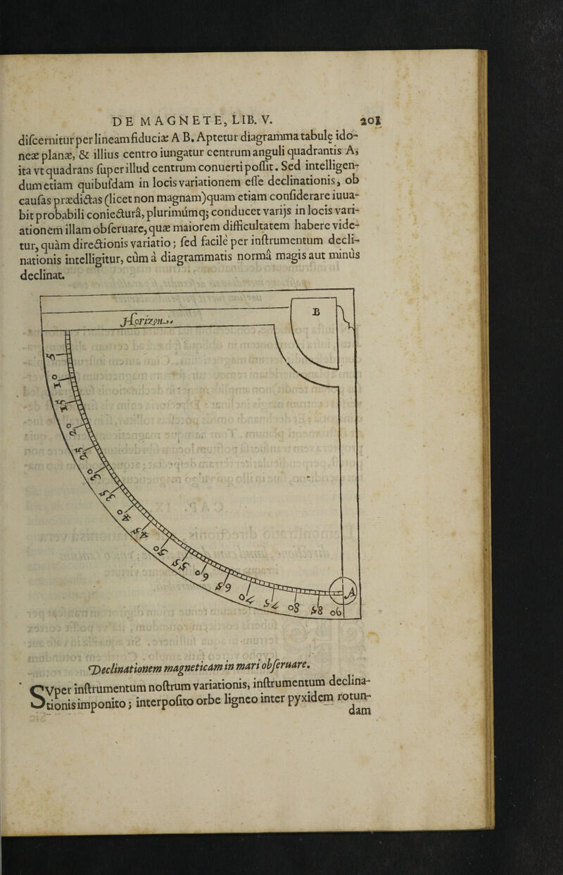 difcernitur per lineam fiducia: A B. Aptetur diagramma tabule idb- nese plause, & illius centro iungatur centrum anguli quadrantis A j ita vt quadrans fiiper illud centrum conuertipolfit. Sed intelligen- dum etiam quibufdam in locis variationem effe declinationis , ob caulas prxdid^as (licet non magnam)quam etiam confiderare iuua~ bit probabili conieaurS, plurimumq; conducet varijs in locis vari¬ ationem illam obleruare^qu® maiorem difficultatem haberevidc- tur, quam direaionis variatio j fed facile per inftiumentum decli¬ nationis intclligitur, cum a diagrammatis normS magis aut minus declinat. jiortzpit-j» ■ -.-t ,' ^declinationem magneticam in mari ohferuare. • C Vper inftrumentum noftrum variationis, inftrumentum dcclma- btionisimponito; interpofito orbe ligneo inter pyxidcm rotum