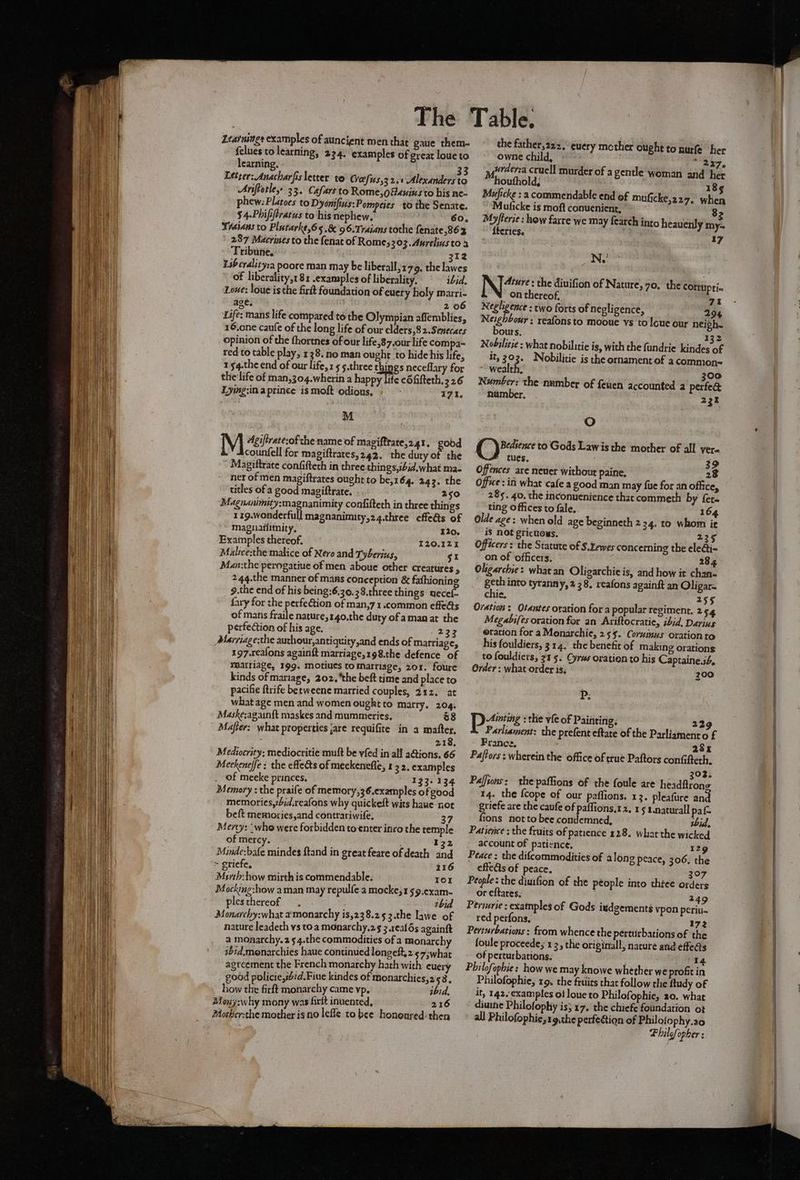 The Table. Learnings examples of auncient men that gaue them. the father,222,° euery mother ought to nurfe her {clues to learning, 24. exaniples of great loue to owne child, * 227, learning. 33 yyi?derza cruell murder of a gentle woman and het Letrer: Anacharfis letter to Grefus,32.« Alexanderstao “4houthold: 18 : s Ariftotle,» 33. Cafars to Rome,ofaninsto his ne- Muficke : a commendable end of muficke,227. when phew: Platoes to Dyonifins:Pompeies tothe Senate. ‘Muficke is moft conuenient, 82 $4.Phiffiratus to his nephew. 60. Myferie: how farre we may fearch into heauenly my- Fiaians to Plurarke,65 .&amp; 96.Traians tothe {enate,862 fteries. 7 287 Macrines to the fenat of Rome; 303. Aurelins to a ; Tribune. 12 N.’ 3 Liberality:a poore man may be liberal, 79. the lawes . of liberality,1 81 .exanaples of liberality, ibid. NN“: the diuifion of Nature, 70. the cortupti- Lowe: loue is the firit foundation of euety holy marri- on thereof, 71 age. 206 Negligence : two forts of negligence, 294 Life: mans life compared to the Olympian affemblies, Neighbour ; reafons to mooue vs to Icue our neigh. 16.cne caufe of the long life of our elders,82.Senecaes bours. ao: 132 opinion of the fhortnes of our life,87.ourlifecompa- — Nobilitie: what nobilitie is, with the fundrie kindes of red to table play, 138. no man ought ‘to hide his life, M ner of men magiftrates ought to be,164. 243. the titles of a good magiftrate. . . 250 Magnanimity:magnanimity confifteth in three things * Maguafiimity, 520. Exainples thereof. 120,121 Malice:the malice of Nero and Tyberins, §I Man:the perngatiue of men aboue other creatures > 24q.the manner of mans conception &amp; fafhioning 9.the end of his being:6.30. 38.three things: necef- fary for the perfeétion of man,7 1.common effe@s of mans fraile nature,140.the duty of aman at the perfection of his age. 233 Marriage:the authour,antiquity,and ends of marriage, 197.realons againft marriage,198.the defence of mariage, 199. motiues to marriage, zor. foure kinds of mariage, 202. ‘the beft time and place to pacifie ftrife betweene married couples, 312. at what age men and women ought to marry. 204 Maske;again{t maskes and mummeries, 68 Mafter: what properties jare requifite in a matter. 218, Mediocrity: mediocritie muft be vied in all actions. 66 Meckeneffe : the effects of meekenefle, 1 32. examples . of meeke princes. 123: 134 Memory : the praife of memory,36.examples of good memories,id.reafons why quickelt wits haue not beft memories,and contrariwife, 37 Merty: ‘who were forbidden to-enter inco the temple of mercy. 132 Minde:bafe mindes ftand in great feare of death and ~ griefe, 116 Muyth:how mirth is commendable. Io1 Mockng:how aman may repulfe a mocke,1 59.exam- plesthereof . ibid Monarchy:what amonarchy is,238.253.the lawe of nature leadeth vs toa monarchy,25 3.1ealds againft a monarchy.254.the commodities of a monarchy ibid.monarchies haue continued longeft,2'57;what agreement the French monarchy hath with cuery good policie,ib/d.Fiue kindes of monarchies,2 53. how the firft monarchy came vp, ibid, Morber:the mother is no lefle to bee honoured: then it, 303. Nobilitie is the ornament of acommon= ~ wealth, 300 Number: the number of feuen accounted a perfe&amp; number, a 3 z oO . ee to Gods Lawis the mother of all yer- F tues, 39 Offences are neuer without paine, 28 Office: in what cafe a good man may fue for an office, 285. 40. the inconuenience that commeth by fete ting offices to fale, 164 olde age: when old age beginneth 2 34. to whom ie iS NOt gricuous. rig Officers: the Statute of $.Lewes concerning the ele@i- on of ‘officers. 284 Oligarchie: what an Oligarchie is, and how it chan- geth into tyranny, 2 38, reafons againft an Oligar- chie, ase Oration : Otantes oration for a popular regiment. 2 54 Megabi(es oration for an Ariftocratie, zid. Darius eration for a Monarchie, 25$. Corumus oration to his fouldiers, 314. the benefit of making orations to fouldiers, 73 5. Cyrws orationto his Captaine.z6, Order : what order is; 200 P: Painig : the vie of Painting. 229 Parliament: the prefent eftate of the Parliament o f France, 251 Pajtors : wherein the office of true Paftors confifteth, 02. Pafions: the paffions of the foule are Béjafrons 14. the {cope of our paffions. 13. pleafure and griefe are the caufe of paffions.1 2. 15 t.naturall paf- fions not to bee condemned, thid. Patience ; the fruits of patience 128. whatthe wicked account of patience, 12g Peace : the difcommodities of along peace, 306. the effets of peace. 207 People: the diuifion of the people into three orders or eftates, ; 249 Periurie : exatnples of Gods ixdgements vpon periti- red perfons, 172 Perturbations: fom whence the perturbations of the foule proceede; 13, the originall; nature and effeds of perturbations, 14 Philofophie: how we may knowe whether we profit in Philofophie, 19, the fruits that follow the ftudy of it, 142. examples of loue to Philof ophie, 20. what diuine Philofophy is; 17. the chiefe foundation ot all Philofophie,1g,the perfe@tion of Philofo phy.zo Philofopher :
