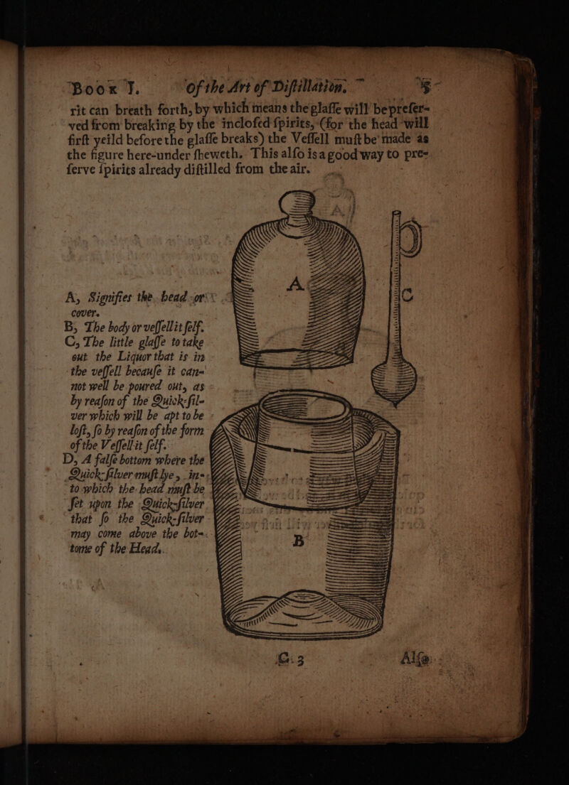 A, Signifies the. bead or = cover. B, The body or velfellit felf. C, The little glaffe to take ext the Liquor that is in ‘the veffell becaufe it can= not well be poured out, as by reafon of the Quick-fil- ver which will be apt tobe - loft, fo by reafon of the form of the Veffellit felf. D, A falfe bottom where the to. which the: head nuft be Jet upon the Quick-filver that fo the Quick-filver may come dbove the bote: tome of the Head. a ee ee