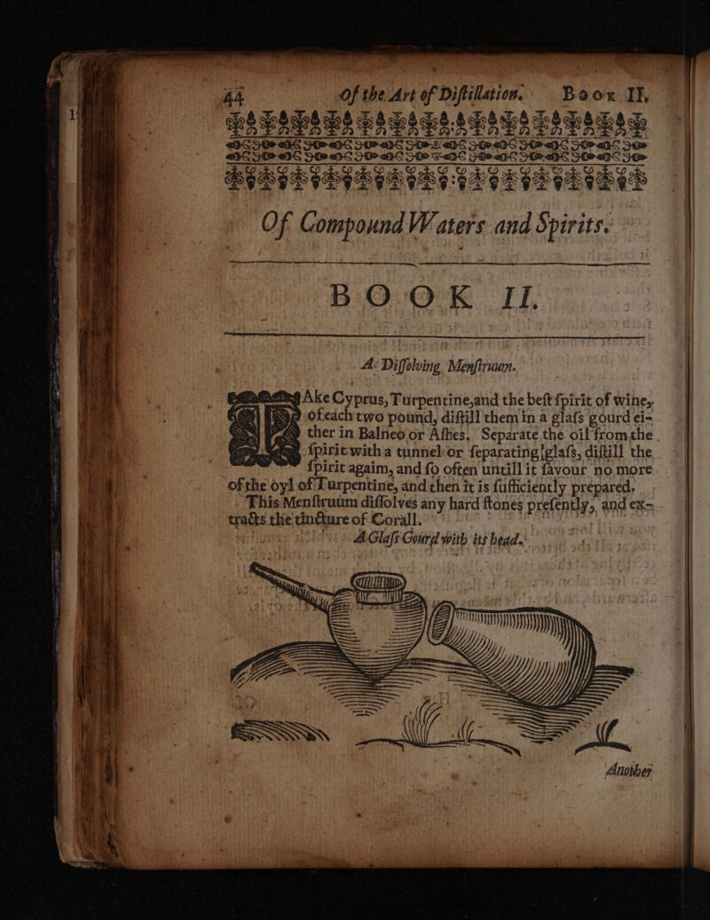 ret the Art sapere B ae OK gi | 0 i bie Wa aters ie aioe BOO K II, A: Diffolving Menfiruun. Garg Ake Cyprus, Turpentine,and the bett foisit of wine,, AY BNC ofeach two pound, diffill chemin a glafs gourd ei- Sui Pace ther in Balneo or Afhes, Separate the oil fromthe. mS Ne Se (pirit witha tunnelor feparating iglafs, diftill the ~ {pirit agaim, and fo often untill it favour no more ofthe oyl of Lurpentine, and then it is fufficiently prepared. This Menftruum diffolves any hard ftones prefently, and ex= tracts the tincture of Corall. AGlafs Gott with its hedd.