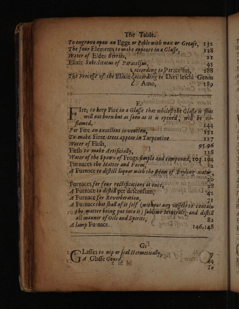 The ‘Fable... To engrave tpon an Eoge or Peble with wax or: Greafe, 132 > The four Elements to make appeaye ina Glaffe, 128 Water of Elden Baris, °° 8 OS™ see 21 : Elixir Subtititatus of Paracelfrs,, . AS 3 ek S atagrding so.) ataceltus, 138 © The Proceffe of the Elixit accpraing to Divi lefehi Gents a d= Amo, 3 ERNE BS 2S Ses eS en eee a0 Gn a ee Me F: GO § : f Ire; to keep Bire sm 4 Glaffe thar while the Glaffes Yoat fF will not burnbut as [oon as it is epentd will’ beei- “flamed, ‘EP aR pc ee UTAn Fer Fire. an-excellent invention? ™ rigs To-make: Firre-trees appear in T urpentine ay Water of Fleth,. “a 95.96 Fleth to make Artificially, LES Water of the Spawn of Frogs:femple ad covipound: 103.104 Furnaces the Matter and Form,’ od jh 1h #2 A Furnace to-di fill liquor with the peeum of Boytine water. baw ai. wr A “Furnaces for four rectifications'at ances? . igs | A Furnace for Reverberation, 71 | A Furnace that fhall of it felf (without Any oelfels tO Contain roghepatter being put into it) fublime Migeralsy and diftill | all manner of Oils and Spirits, ssa lin 82 | A lamp Purnace. m SOT S eae 4s <a Gi cgtLaffes to nip or feal Hermetically,,. . Ng \ 74 Glaffe Gonrd, He . +) ; Oe ba 548 Pa ee, — ee ee |