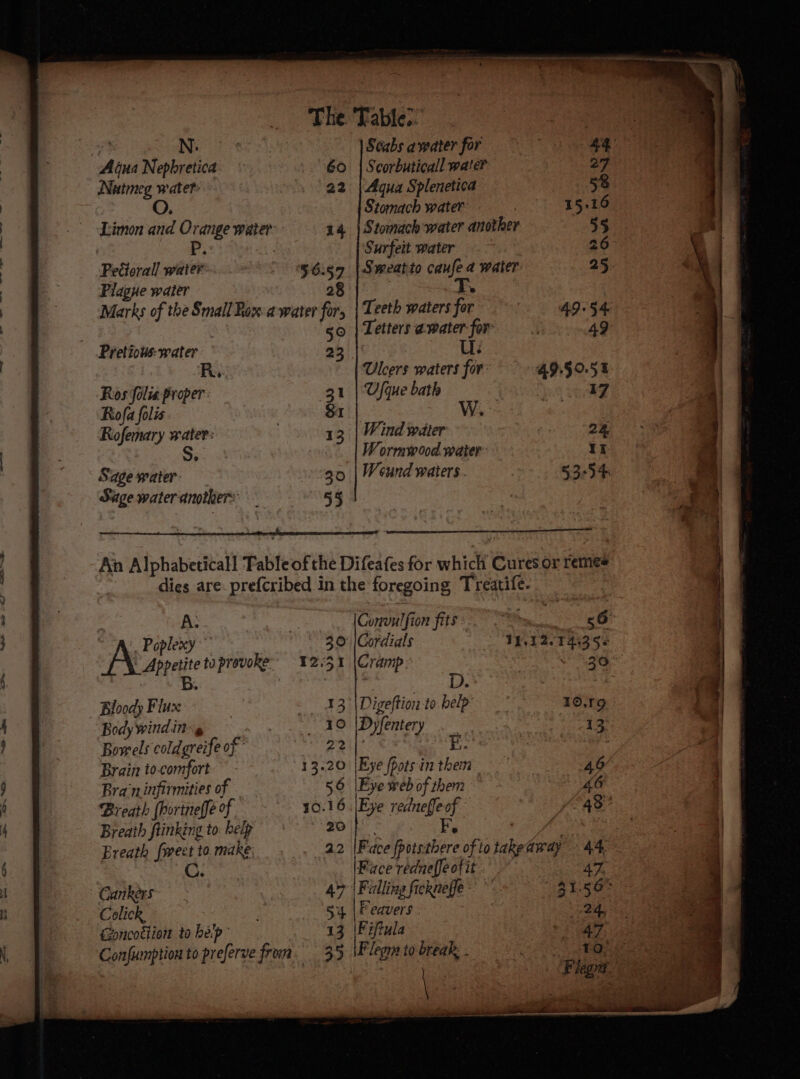 vk Bea Bees): Adua Nepbretica 60 Nutmeg water: 22 Limon and Orange water 14 P Petiorall water 56:57 Plague water 28 Marks of the Small Row awater for, _ Pretious-water Ros folvs proper Rofa folis Rofemary water: Sage water: Suge water anothers 55 Scabs awater for Scorbuticall wate? Aqua Splenetica Stomach water Stomach water another Surfeit water. ~ Sweatto caufea water » Teeth waters for Tetters a.water for U: 49.50.51 17 Wind vodter 24 Wormwood water IX Ufque bath Po ay 39 Aire, toprevoke = 12651 Bloody F oes he Body winding AeA Bowels coldgreife of 22 Brain to-comfort 13.20 Bran infirmities of 56 Breath {hortneffe of 30.16 Breath ftinking to: help 20 Breath fweet to make; C. Gankers 47 Cordials 14,12-74535¢ eee Digeftion to help 10.19 Dyfentery . 13: E \Eye foots in them 46 Eye web of them 46 Face rédneffe of it | Confumption to preferve from. 35 Flegr to break, . ne ’ ‘ Pa . ptt eels, ale I