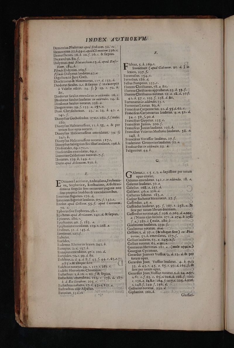 Demetrius Phalereus apud Stobaum. 32. c Democritus 22.5439 c. apud Clementem 2:36. e. Demofthenes. 16. £. 20. f. 26. c. &amp; f pius. Dicearchus. 8o. f. Didymus apud. Platarchum.t5. d. apud Enfe- bium. 184. b. P[eudo Didy mus. 169.f- P feudo Didymus laudatus.4 5.4. Digeftum in Jure Civil. Diocletianus &amp; Maximianus, 117. d. 153. 7 Diodorus Siculus. 2.6, &amp; zpius. ( in excerptis à Valefio editis. 14. f. ) 19. e. 72- b. &amp;c, Diodorus Siculus emendatus i» addendss. 16. c. Diodorus Siculus laudatus. i» add?ndzs. 14. ὗ. Diodorus Siculus notatus, 238. 2. Diogenianus. 29. f. 133. 4. 2$7- 4- Dion Chryfoftomus. 23. 4. 24. δ. 42. 4. 141. f. Dionyfius Gothofredus. 270.c. 282. f. ( male. 280. Dionyfius Halicarnaffeus, 11.5. 55. 4. δὲ per totum fere opus occurit. Dionyfius Halicarnaffeus emendatus. | 39. f. τον: Dionyfius Halicarnaffeus notatus. 1 17.e. Dionyfius Salvignius Boéfftus laudatus, 196.7. Diofcorides. 69. c.7 1. e. Diofcorides emendatus. 69. e. Domitius Calderinus noratus. 7. f. Donatus. 129. ὅ. 149. 4. Duris apud Atbenasm. 130. ὦ. A Ditiones Laertianz, Ambrofiana,Frobenia- na, Stephanicz, Sambuciana, Aldobran- diniana fingulis fere occurrunt paginis non fine proprüs laudibus ὃς emendationibus, Emericus Bigotius. 176. 4. Emericus Bigorius laudatus, 97, f. 14.2.0. Ennius apud Gellium. $3. f. apud Ciceronem. 706; ἯΙ | Ephorus five Euphorus. 58. e. | Epictetus apud Arrianum. 14.1. d. &amp; faepius. Epicurus. 280. e. Epiphanius. 96. f. 183. 4. Epiphaniusemendatus. 119. e. 218. 4. Erafmus, 31. d. 145.4. Erotianus; 127. Eubulus. Euclides, A o8 Eudemus Rhetorin lexico. 242. ὁ. Eunapius. 2. d. 157. 0. Eunapius emendatus. 97.'e. 100. 4. Euripides. 70. c. 99. 4. &amp;c. Eufebius,2. 4. 4. 4. 8. f. 43. f. 44. 0. 63.4.71 4.8 5:4, &amp; übique fere. ^ ^ ^7 ( | Euftathius nota£us. 17. ἐν. 4.3 4. 97, a. Euftrathius ode Afpafius, ^^ 0250 Eutodus, 1.3 21 δὲ pi BJSd F. Abius. 5. δ. 169.*. * Favorinus (4pud Galenum. 91. d. ) in lexico. 237. f. | Feramufius. 154. c. Fernelius. 186. 4. Feftus Pompeius. 153.c. Florens Chriftianus, 78. 4. &amp;c. Florens Chriftianus approbatus. 23. ὁ. 53. f- Elorens Chriftianus notatus. 21. 4. 28. 4. 37.. 4.1. b. 57. c. 103. f. 238. 4. &amp;c. Fortunatus;z addendzs, 13. e. Fortunius Licetus. 8o, ὁ. Francifcus Carpentarius. 21. d. 5.4. 62. c. Francifcus Carpentarius laudatus. 4.. 4. 51: d $4-. €. $9. f. 90. 4. Francifcus Guyetus. 135. c. Francifcus Junius. 200. f. Francifcus Junius laudatus. 102. 4. Francifcus Vaierius Mothaeus Jaudatus, $8. 4 248. b. ; Francifcus Vavaffor laudatus. 27. f. Fredericus Gronovius laudatus, 72. 4. Frodoardus iz addendis, 1.3... 4. Fulgentius. 44. 7. G. opus citatur. Galenus emendatus. 14.1. e.i7 addendis. 18. 4. Galilzus. 4.6.4. 226. 4. Gallutius Sabinus. 183. 4. Gafpar Bachetus Meziriacus. 27. f. Gaffendus. 4.6. 4. vIgo Gaffendus laudatus. 95. f. 167. e.:258.:e: i fere per totum librum decimum. Gaffendus notatus.95.f..106. £263. d. 4.265. 4. (Nimia ejus licentia. 271. 4. 274. δ. 278) f.4.) 282. c. (male. 280.) e Gaulminus laudatus. 23 9. f. Gaulminus notatus. .i£id. 1.0 ΕΘΠΟ Gellius;4. 4. 27... (&amp; ubique fere) ex Phas vorins, 51. b. emendatus, 217... . 015 Gellius laudatus. 63. 4. 224- 4.f. Io15O Gellius notatus. 63.4.91. z-/ uid (Eq Gentianus Hervetus. 281. a.» (male 279i) Georgius Cycizenus. auus fis Gerardus Joannes Voffius/2..dc13.. 4; 8 per totum opus. 2E !! Gerardus Joan. Voffius laudatus... 4. 4..7:5 t. 248. f. 249. f. 2962 dx “Ὁ. 8: 1n32 | Gefnerus notatus, 132.4. ^05n» -Gloffari-