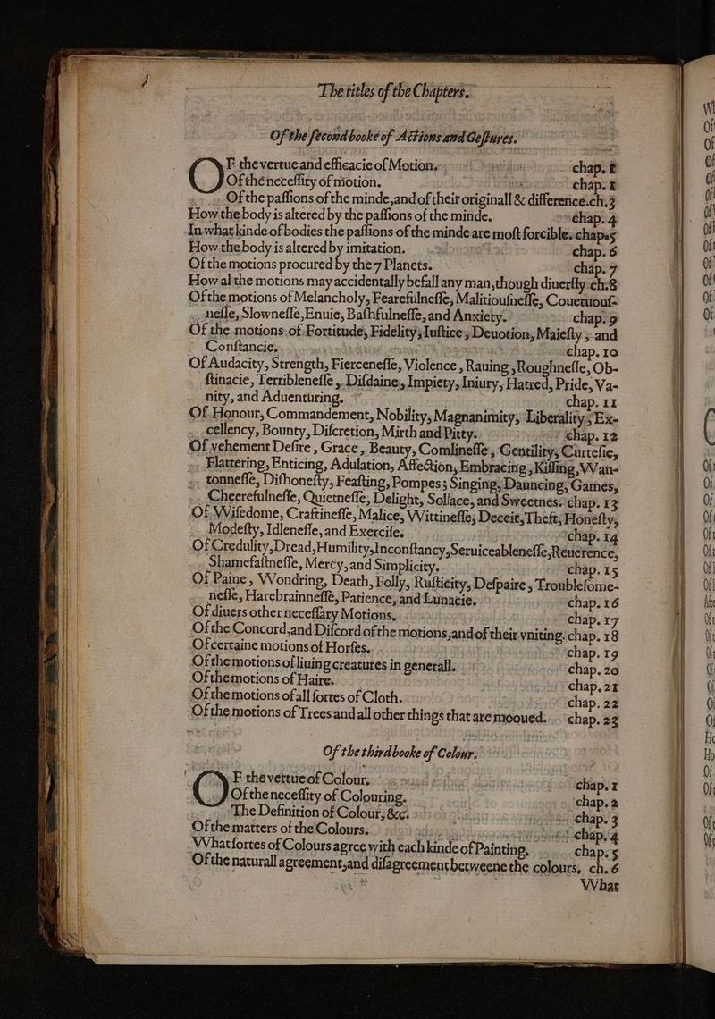 enw Tia nt + e Conftancie. chap. £ chap. 6 chap. 7 chap. 9 chap. 10 » Pride, Va- chap. 11 ‘chap. 12 nefle, Harebrainnefle, Of diuers other neceflary Patience; and Lunacie. Motions, Of themotions of Haire. Of the motions ofall forte sof Cloth. Whatfortes of Coloursa chap. 14 chap. 15 chap, 16 chap. 17 chap. 19 chap. 20 chap, 28 chap. 22 chap. 23 _chap.1 i Chap. 3 chap. 5 What eS eet ——— = clo aS i Oral in, ae ee PER Pon OS — Lo A — C> > LOSS