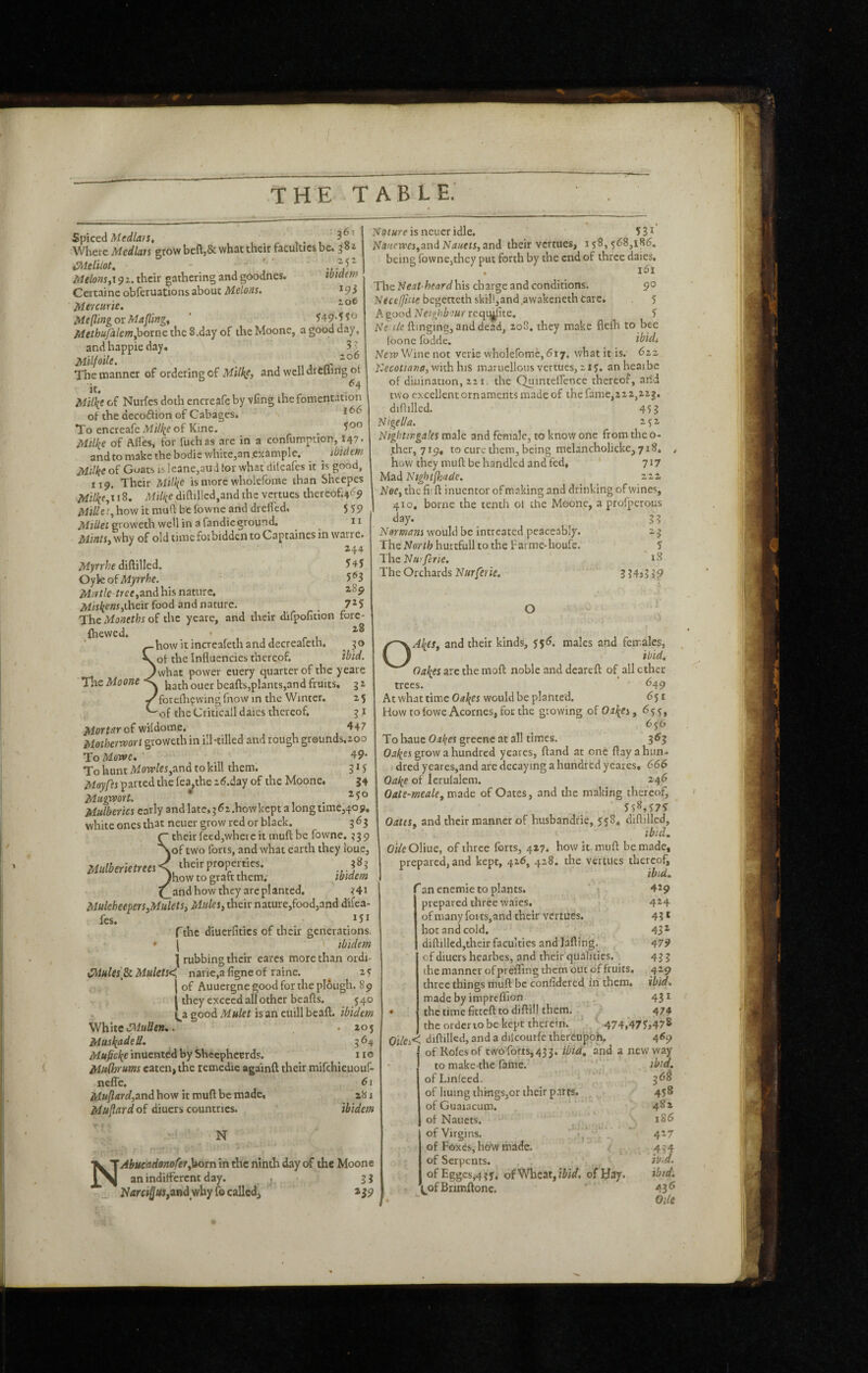 St^ictà Median, i Where Medlars grow beft,& what their faculties be, 3 » a ^leliiot, ' '■ Melons ft 91. their gathering and goodnes. tbiaem Certaine obferuationsabout Melons. *93 Mer curie. MeflingotMaJling, ' 549- ;i^«/jb«/d/e»j,bornethe S.day of iheMoonc, a good day, andhappieday. 3? Milfoile. ^ , /r t The manner of ordering of and well drèliing ot it. , .^4 Mil\{e of Nurfes doth encreâfe by vCng the fomentation of the decoftion of Cabages. To encreafe Millie of Kine. ^ Mtlk^ of Allés, for fuchas are in a confumption, l47* and to make the bodicwhite,an .example. ibidem Milke of Goats is lcane,aud tor what dileafes it is good, 119. Their Milk^ is more wholeforae than Sheepes 18. Alike diftillcd,and the vertues thercof;4<?9 MiUei, how it muff be lowne and drefled, 559 iVfiüer groweth well in a fandic ground. ^ ^ n why of oldiimefoibiddcntoCaptainesinwarre. 244 Myrrhe diftilled. 5 4 S Oyle of iWyrrfce. 5*^3 free,and his nature. 2,89 jW«4e«r,their food and nature. ^ 7^5 The Moneths of the yeare, and their difpofition fore Nat«?fisneucridle. 53* NaticweSf3i\dNauets,and their vertues, 158,568,18^, being rowne,thcy put forth by the end of three daies. , 161 The Neat heardhis charge and conditions. 90 N<£t///hebegetieihskill,and.awakcnethCare. 5 A good Neighbour reqt^te. 5 hinging, and dead, 208, they make flelh to bee loone fodde. ihid, Nerp Wine not verie wholefomc, 617, what it is. 622 Necotiana,v/ixhhis marucllousvertues,215. anheaibe of dinination, 221. the Quintefience thereof, and two excellent ornaments made of the fame,22 2,223. dillilled. 453 Nigel/a. 252 Nightingales male and female, to know one from the o- .ther, 719, to cure them, being melancholickc, 718, how they muft be handled and fed, 717 Mâà Night(hade. 222 Noe^ the fii ft inuentor of making and drinking of wines, 410, borne the tenth ol the Moone, a profperous day. 3 3 Normans would be intreated peaceably. 23 The North hurtfull to the Farmc-houfe. ^ 5 Ths Nitrjerie. *8 The Orchards ‘ 3?4}339 {hewed. 28 30 ibid. 'Tlhc Moone -how it increafeth and decreafeth. of the Influencies thereof. )what power euery quarter of the yeare V hath ouer bcafts,plants,and fruits. 32 Torelhçwing fnow in the Winter. 2 5 'of theCriticall daics thereof. 31 Mortar c( midovae. 447 Motherroort groweth in ill -tilled and rough gr0unds.2oo To Mowe. 49- To hunt Mowles^etnd to kill them. 31S Moyfts parted the rca,the id.day of the Moone, 34 Mugrvort. * 250 Mulberics early andlatc,362.howkept along time,409, white ones that neuer grow red or black. 3 63 C their feed,whetc it muft be fowne. 339 \of two forts, and what earth they loue, )how to graft them.' ibidem ^and how they arc planted. 341 MuleheepcrSjMulets, Mules^ their nature,food,and difea- fcs. *51 rthe diuerfitics of their generations. ' ( ' ibidem j rubbing their cares more than ordi- CMules\Sl Mulcts^, naric,a figne of raine. 2 5 I of Auuergne good for the plough. 89 I they exceed all other beafts. 540 good Mulet is an cuill beaft. ibidem 'WWiit CMuUeru. .205 Musliadeli. 3 64 Muficlie inuented by Shecphccrds. no Muihrums eaten, the remedic againft their mifehieuouf- neffe, 61 Muflard,and how it muft be made, a81 Muflard of diuers countries. ibidem N N Abucadonofet}»om in the ninth day of the Moone an indiffèrent day. j 3 g NarciQuSfZSidyàsy fo called. »39 O OAhes. and their kinds, 556. males and females, ibid. are the moft noble anddeareft of all ether trees. <^49 At what time Oa\es would be planted. 651 How to lowe Acornes, for the growing of Oa^es ,655, 656 Tohauc Oinl-ej greeneat all times. 363 grow a hundred yeares, ftand at one ftay a hun¬ dred yeares,and are decaying a hundred yeares, 666 Oaiie of lerulalem. 246 Qate-meak^ made of Oates, and the making thereof, ■ 558,57? Oatis^ and their manner of husbandfic, J58. diflilled, ibid, oi/eOliue, of three forts, 427. how it. muft be made, prepared, and kept, 426, 428. the vertues thereof, ibid, 'an enemie to plants. ‘ \ prepared three waies, of many fotts,and their vertues. hot and cold. ■ diftilled,their faculties and laftfng. cf diuers hearbes, and their qualities, the manner of prefling them out of fruits, three things muft be confidered in them, made by impreflion ' the time firteft to diftill them. the order 10 be kept therein. 474,47 5,47 8 OlleA diftillcd, and a dilcoutfe thereupon 4^9 of Kofesof two forts,433. ibia, and a new way to make the fame.’ •; V ^ ofLmfeed, * .. 368 of liuing things,or their parts. • 458 of Guaiacum. ‘ ’ 482 of Naucts. , 186 of Virgins. 4-7 of FoxCs, hoW made.  434 of Serpents. ib.d. ofEggcs,43y, of Wheat, ofljay. ibid. VofBrimftonc. ’ 43^ Oile 429 424 43* 432 479 433 429 ibid. 43* 474