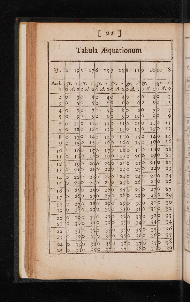 [2a] Tabula Aquationum REE ST ror 4 1915 +16 rs 13/8 1119 rofLo —h Ania | gr 1 dor. |S lors rior. 7 I 0 4.9/0 A. 216 A. 26 A. 210A. 5 ——— 2hpe 8G. Bok aes -4iQ'* 4 3 19 so 5jO. 6l6 Glo 4A™0¢ FO. Fio* 96 80 o 5 lo 92 99 ye glo clo 6 lo 190° Ito- 11 “1 110 710 1210 1210 131 (1310 13] =} { 310- Ido. 140 1510 15]9 519 150.166 160 171 TSO 19) 19) bp 2110 23 lb 2210 23 oO 2cjo 26D’ 2910 27 g9010' 29]0 3Cc}o 3d0' 3HO 31D 39D 330 33 34p_33/0_34) glo 38)0 4 2 s odes n Aln&gt; ret 4.0 35:0 ha Ea te A cea ce RCN SC OTT SEA SEE AE (Oi .S)