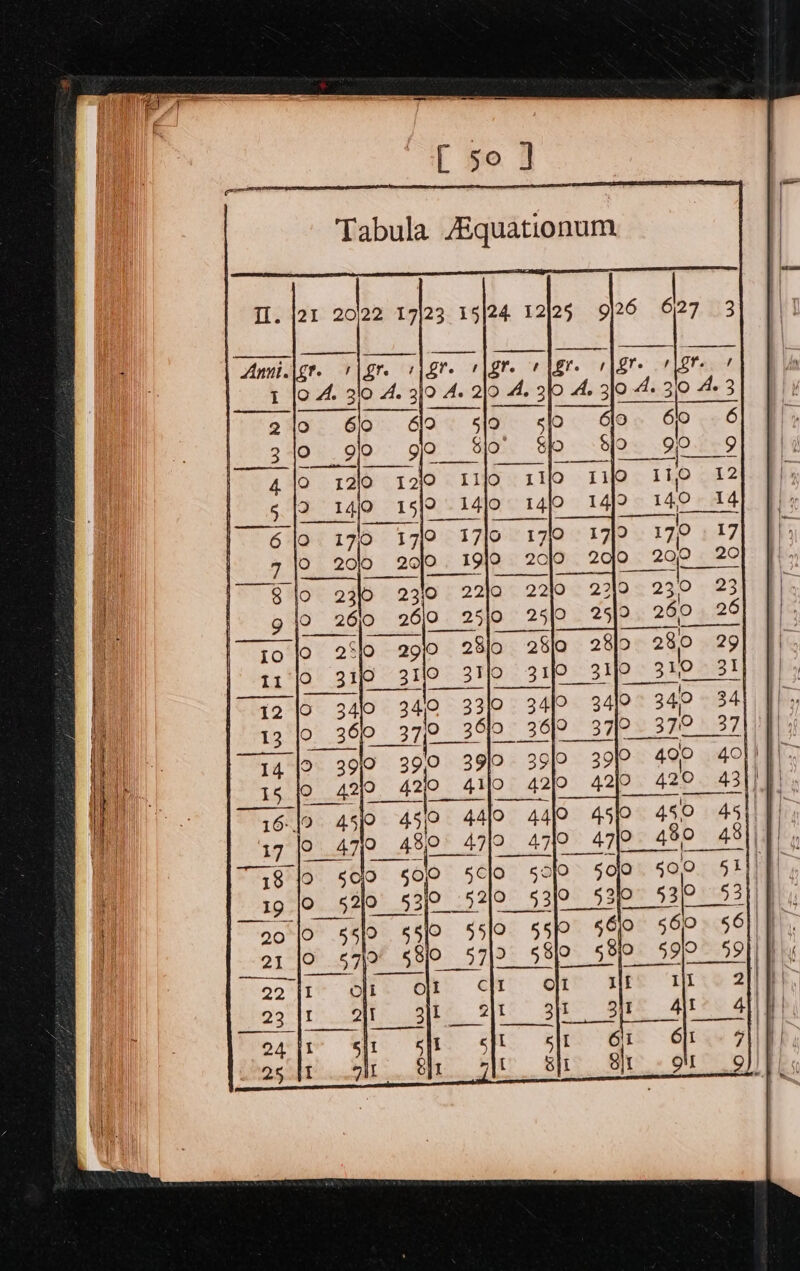 Tabula Aquationum | 6\o glo 4 |9 5. 6 |O } 13 ]0 14 |? 12/0 14/0 17/0 360 37, 3919 39,0 39/0 53 | 20°f0 5510 §510 55/2 55/° 56lo 56/0 5S. } r , Be Ww } ‘oh