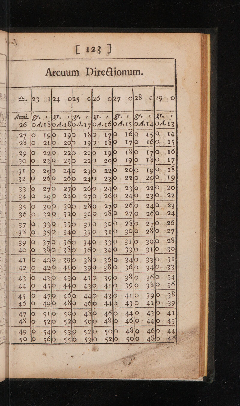 oe ae ee eS « (04,129 GHO4 cs a TR ee } Anni. | 11 Or. (2740 | &gt; 190 190 23 jO 21j0. 200 44 49 jO 33 fo 27 27/0 | g343P 290 24 35 lo 30 3010 _ 360. 32). 33 37 jo. 33/0 33/0 938 (0. 35/9: 340 _ 39 |e 3710 360 _ 40) 2:39 41 jo 4010 - 3910 42 ies 4 4210 410 ue De pe 31}0 23 330 6 30) 3440 33/0 31 Os 340s 24S 33, 3810 36]0 34! i awe 207 36 41, 4479 43/0 Ls 0 2810 27 QO 30/0 28 QO 310 30 QO, 33) 93! 2° 34D en33 Oo 360 34 Ne: 3apueee O. 3QD-+38 2 4Ep ies QO 43/0 41