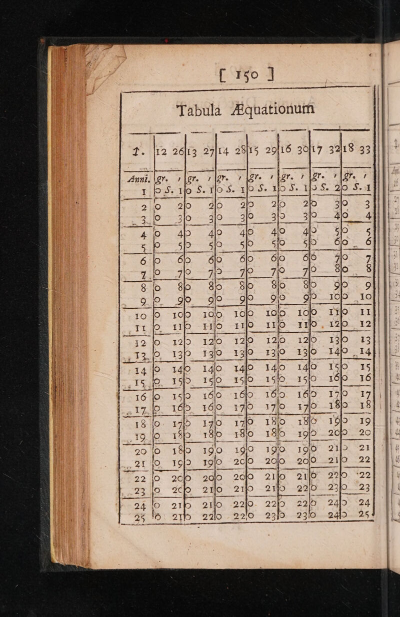 Tabula Aquationum ES TR TTEE t. Anni. \Zt- 1 | gre 1 [2% 1 oS. 1fo S. tos. 1 10/0 Yl 12|0 © 21fp 2I]0 22)0- 22/ 6: at 2210 22,0 2340