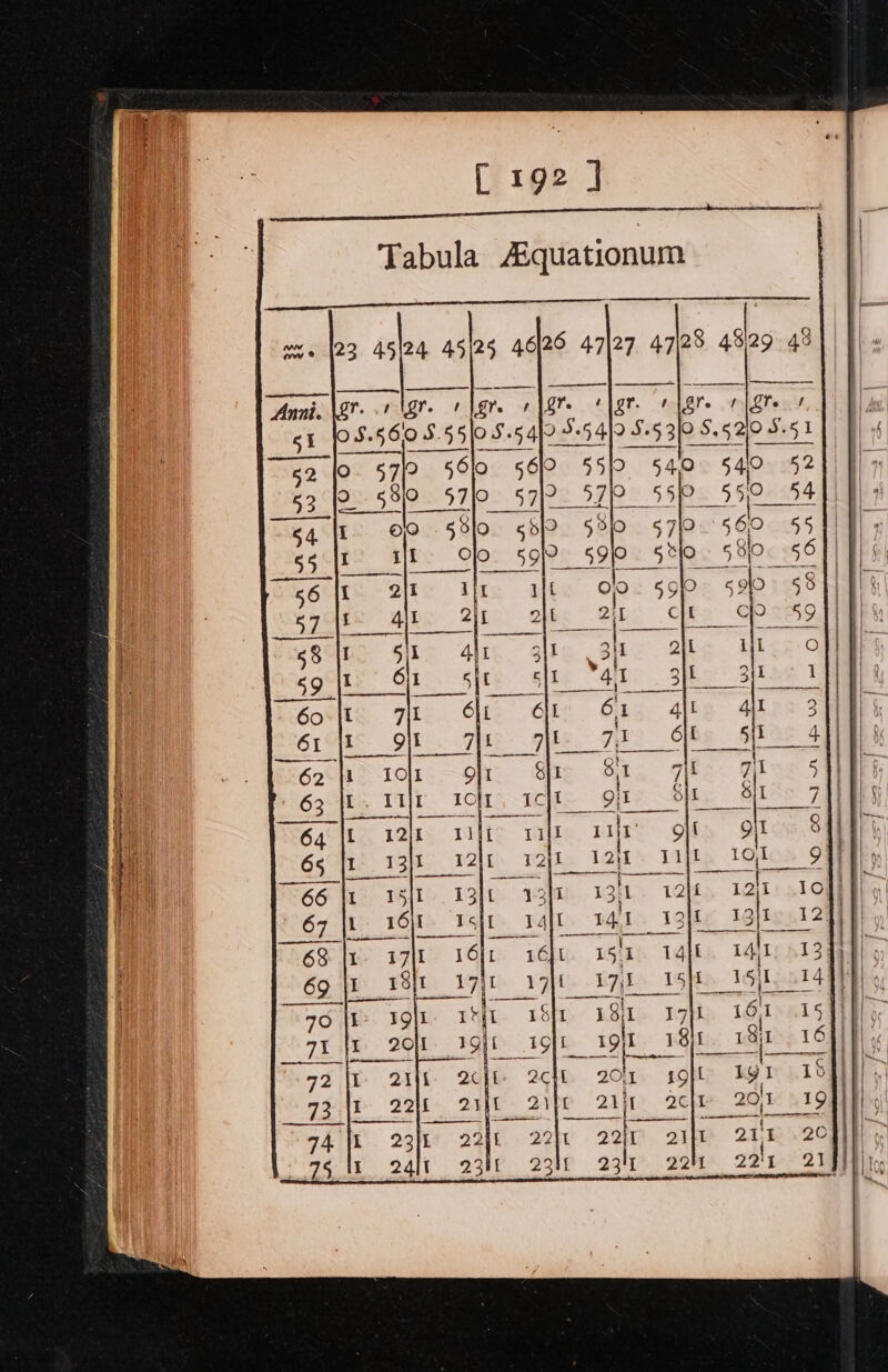 n g Anni. 8 1 18%: 1 \Sts st iS5 F085 5p Sg qpaeiss 4955 aS Gass” 62 (0- 57/72 59} 569 55P 540 540 52 53. § 0108 57)O- Ses 57P = 55Rs alo 580 sb 5S 57} 121i. 12! 1qt 13|t 14|L 14| Ts M6 oo ——— a ————— 19 it 15 1b ooh 161 20l1. 19] I 181. 18t 92 |L 21f 2cjI ot s9ft 93.40 22 20it a4 |i 23) 22]L 22 2itt 75 24|t 23h 22h
