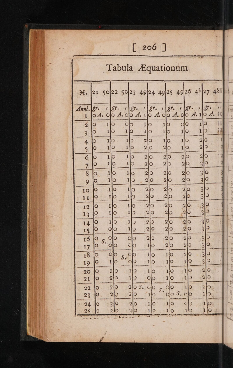 Tabula Aiquationum 100,00 210 210 HO. 8 1jO . SR TOR Lg hE a LER IS h ~« _+ _ ef > - =