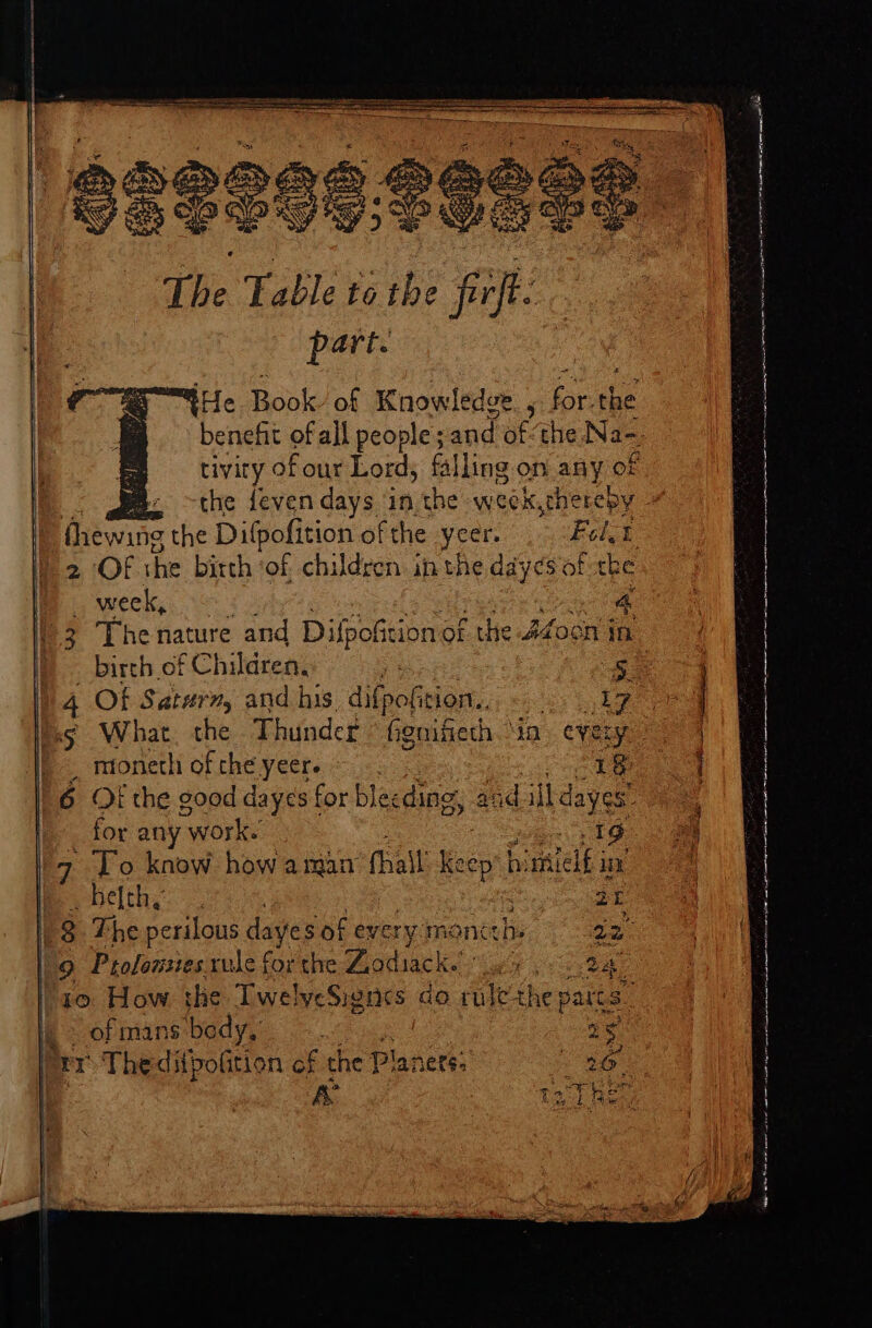 The Table ve ihe firfi: part. ba ~the fevendays in the week, thereby thewing the Dilpofition of the yeer. Fol i week, Re 3 The nature and Difpoftion of the Afoon in 6§ What. the Thunder fgnifieth.’ in every _ moneth of che yeer. 1§ for any work. Ajit 1G 7 To know how aman hall (ep bmlell in Bo beth: 8 The perilous dayes of every. mance hi 9 Prolomstes rule for the Lodiack. 10. How she Twe! as se do rule the par of mans bedy,’ ny Thedilpolition of the Planers: A Jayde See Pe ser Ws Bo. ¥ Pe a be Gee e Bind as =o Ry TQ y =~ s a ry ma af. a ee es ie nm ia er eg et TN on GE a a aE pe ts I TON A Rt A a I I, OT ca IT estate ti Sine ne Sree er