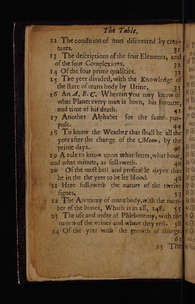 gg CIERRA RR See 12. The condition of man’ difcovered by creas I tures. 3r 13. The defcriptions of the four Elements, and, of che four Complexiors. 14 Of the four prime qualities. 321 us [he yeer divided, with the Knowledge of | ™ the (tate of mans body by Urine, 35 ir! 16 An A. B.¢, Wherein you may know of J” what Planetevery mati is born, his forcune, and time of his death. 42] 17 Another Alphabet for the fame Hs Be ofe. : 18 Toknow the Weather that fhall be all He Mt prime days. | 19 Aruleto know upon what letter, what hour, and what minute,.as followeth. be inthe the yeer to be let blood. 43436 0! 2% Here: followeth the nature of the twelveg}) 0! fignes, 53| 42 The A notamy of mans bedy,with the nume| ber of the bones, Which isinall, 248. 5544 0! 23 Theufeand order of Phlebotomy, with the§ 4! 0: nams of the veines and where they re(t. 5894 0; 24° Of the yeer with «the growth of things : 40;