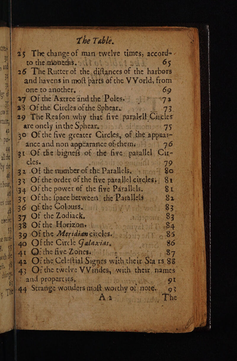 25 The change of man twelve times; accord= co the mibpechs. 4} 65 26 The Rutter of the dulinices of the harbors and havens in moft } parts of the V World, from ome to another, 69 47 Of the Axtree andthe ‘Poles. 73 23 Of thé Circles ofthe Sphears 73. 29 The Reafon why that five paralsll Circles ||. ate onely inthe Sphear. 5 | 4 30° Of the five greater Circles, of the appear |“ ance and non app2aranice oft them 6 rr gi Of the bignefs of the five patallel Cir- by te | oe 7? | ¥2, .Of the number of che Parallelgy.-'s cioe*? So ‘hot (33 Of the order of the five parallel circless. 91 gi 34 Of the power of the five Parallels. St. . 4 35 Of the {pace between) the Parallels 82 cal 347 Of the Zodiack, o 83 | 38 Of the, Horizon. $4 . 39 Of the Meridian cixcles., , 85 5] 4° Ofthe Circle Galaxias, 86 “biel Qi the five Zoness:’ | g f @| 42 Of the Celeltial Signes rice hee Ses rs 38 &gt; and propercies, , gt »|-44 Strange wonders moft worthy of note. 93 2 ig Phe b ao jeri rma er dae int ae ore arm ee ‘ Ne NS Ce i et es ig et cen cet 0A in a ea iO er tip tee GT I DCH a et pre