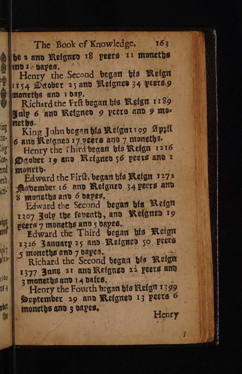 be 2 ano Refgnen 18 peers 11 moneths | Wdicpapes. ~~ ie | Henry the Second began bts Retgn ts54 Deober 25 and Refgnes 34 peers.o Moneths andD10sp, sf Richard the Erft began bis Reign 1189 JZulp 6 and Refgned 9 peers aid, 9 M19- » diteths. ee Pie : “1 King John began bts Refgarro9 April M6 ann Refaned 17, veers ayo 7, ntoneths- | Henry the Third began bts Reign 1216 In Peover rg avo Weigned 56 peeks and t ned amtorteth- ages ee : Edward the Firft, begat bis Retgn 3272 Movember 16 and Metgned 34 pecrs aro |S mtoreths arta 6 bapes, ieee Edward the Second began bis WRetgt 1307 Gulp the feventh, ano Melgned 19 peers 7 moneths ad 5 dapes,, % Edward the Third began bis Retar 1326 Janyarp 25 and Refgues so pects _5 moneths and 7 dapes. Oar ae Richard the Second began bis Reign 1377 June 21 ano iRefqneo 23 peers and 3 monteths and.1 4 dates, , ils Henry the Fourth began bis Retgt 1399 Retgwed 13 perts © | fMoneths and 3 vapes, * Henry