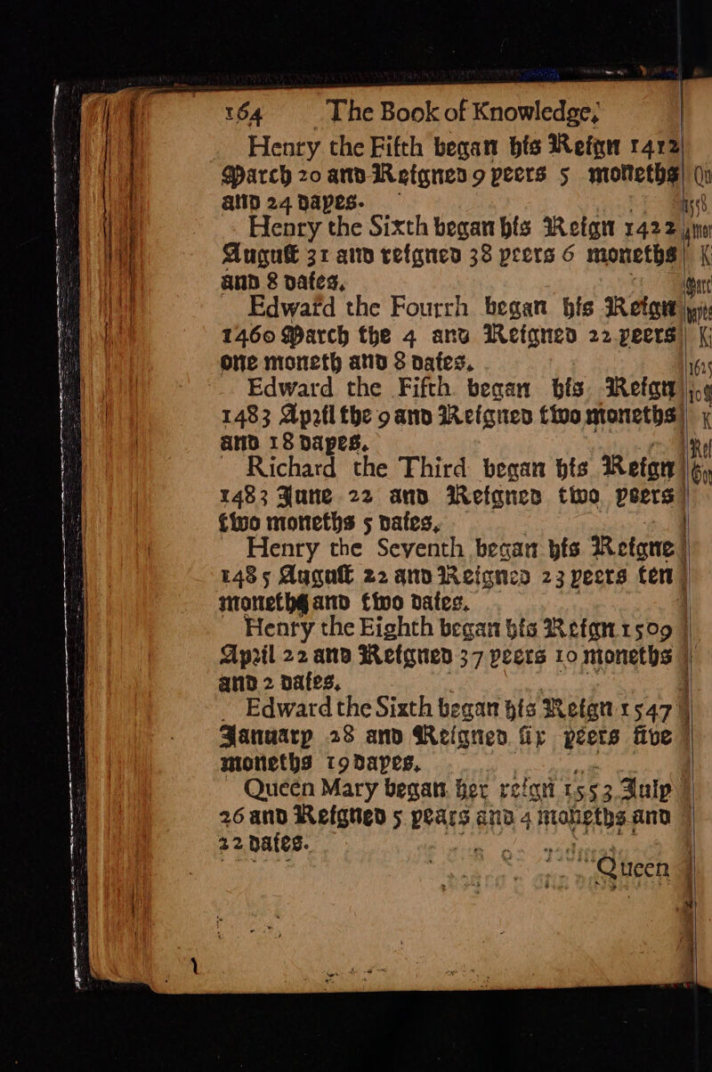 =o c meg ee = Se a eS: Nee icarnnn nee ead Soi SSS a Pei oa EET eh A EOE. I OTE PAE TOR A ere 1 164 The Book of Knowledge, Henry the Fifth began bis Reta 1472 March zo and Retgneds peers 5 moleths) aip24papes. — | Augue 31 ai refgued 38 peers 6 moneths anp &amp; vafes, 1460 March the 4 anv Reigneo 22. peers ore mioneth and 8 nates, 1483 Aprtl the o and Meignen tivo mroneths, and 18 papes. ~ Richard the Third began bts Reta | 1483 June 22 and Retgnea tivo peers {io moneths 5 nates, | ~ Henry the Seventh begat pts Roetane | 1435 Auguil 22 and Reignes 23 peers ten | moretbgand tivo dates. _ Henry the Eighth began bis Refon1 509 | April 22 ane Metgued 37 peers 10 TpnALOS and 2 Dates, ~ Edward the Sixth began pfs Retan 547 | Fanuarp 28 and Reignen iy peers five | moneths todapes, Queen Mary began her refgti 15 53 Zulp. 22 bates.