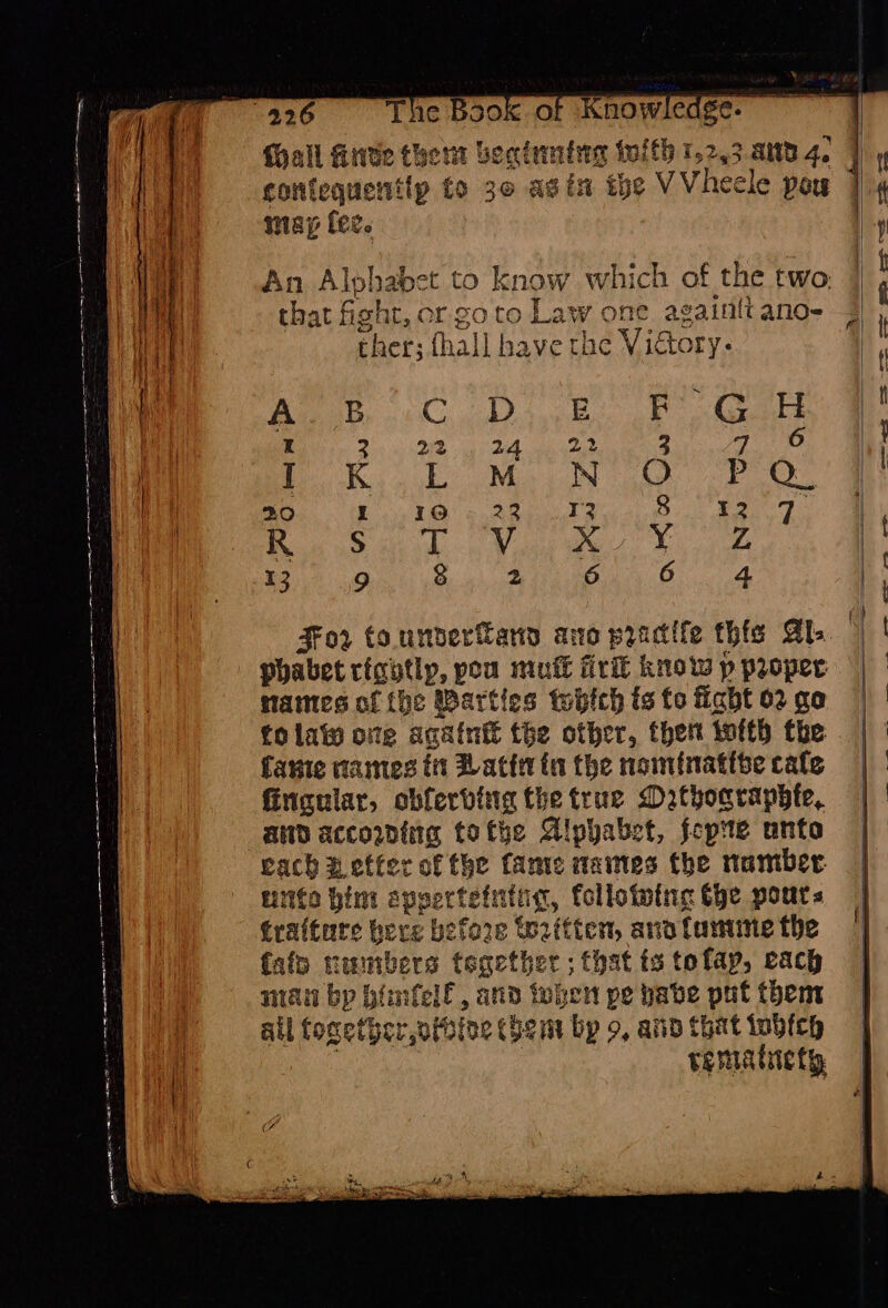 926 wap fer. An Alphabet to know which of the two: that fight, or got ther; fhall bave the Victory. Ass oo, 6D Z F GH R RNS es ok eae 3 x Ailes Bes ois Mi N Oo cP Oe I i ocala Yh S BGA phabet rightly, pou muff fir know p proper names of {he Warties tbich ts fo Habt 02 go fo lato ove againt the other, ther woth the fante names tit Latin tn the nominatite cafe fincular, obferbig the true Drthoarapbfe, aid accordinea totse Alphabet, fopie unto each Zetter of the fanie aamtes the namber trite him speertefntig, following Che pours trafture bere before tz ftten, ano famine the {ato numbers together ; that fs tofap, cach nia bp hiinfell, and when pe pabe put then ail fosether otbine (hei bp 9, and coat inbich rematicty ba tip as ae —e ss