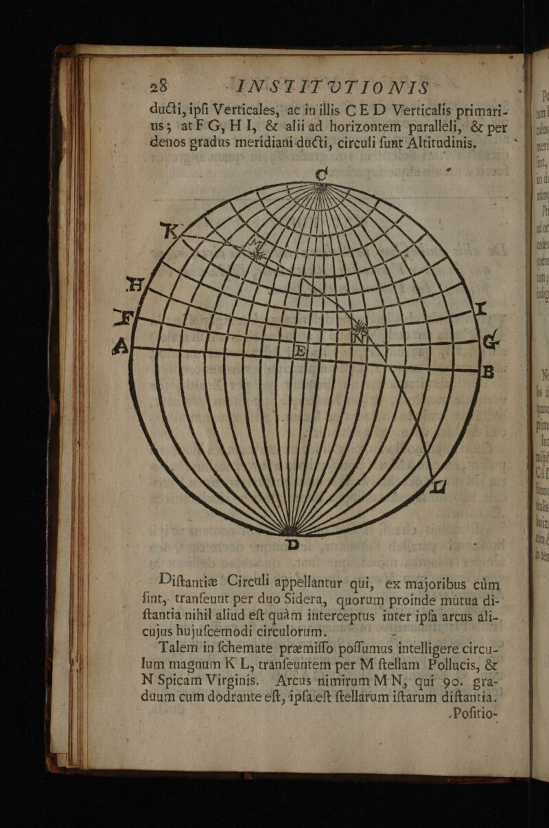 ducti, ipfi Verticales, ac in illis C E D Verticalís primari- us; atFG, H I, &amp; aliad horizontem paralleli, &amp; per denos gradus meridiani ducti, circuli funt Altitudinis. « Diftantie ' Circuli appellantur qui, ^ ex majoribus cüm lint. tranfeunt per duo Sidera, quorum proinde mutua di- ftantia nihil aliud eft quàm interceptus inter ipfa arcus ali- cujus hujufcemodi circulorum. ; Talem in fchemate premiffo poffumus intelligere circu- lum magnum K L, tranfeuntem per M ftellam Pollucis, &amp; N Spicam Virginis. — Arcus: nimirum MN; qui 90. gra- duum cum dodrante eft, 1pfa eft ftellarum iftarum d ,Pofitio-