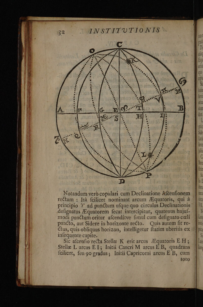 Notandum veró copulari cum Declinatione &amp;ftenfionem rectam : Ità fcilicet nominant arcum /Equatoris, qui à principio '^ ad punctum ufque quo circulus Declinationis defignatus /Equatorem fecat intercipitur, quatenus hujuí- modi punctum oritur. afcendítve fimul cum defignato coeli puncto, aut Sidere in horizonte recto. — Quis autem fit re- ctus, quis obliquus horizon, intelligetur ftatim uberiüs ex inlequente capite. Sic afcenfio recta Stelle K .érit arcus 7Equatoris E H ; Stelle L arcus EI; Initii Cancri M arcus E B, quadrans fcilicet, feu go gradus; Initii Capricorni arcus E B, cum toto