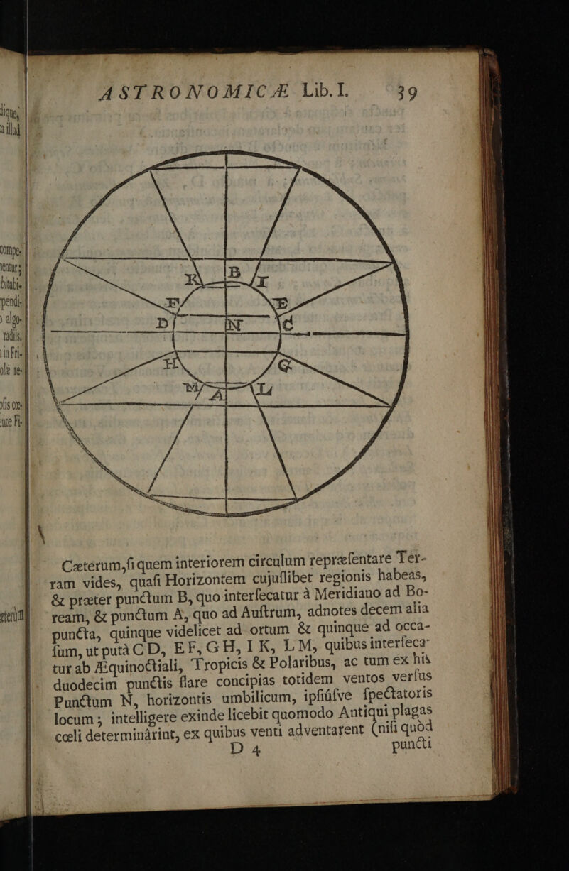 Ditabi« pend |t Fri je te- Ceeterum,fi quem interiorem circulum reprefentare Ter- ram vides, quafi Horizontem cujuflibet regionis habeas, &amp; prater punctum B, quo interfecatur à Meridiano ad Bo- ream, &amp; punctum A, quo ad Auftrum, adnotes decem aiia puncta, quinque videlicet ad. ortum &amp; quinque ad occa- fum, ut putà CD, EF, GH, I K, L M, quibus interíeca: tur ab /Equinoctiali, 'Tropicis &amp; Polaribus, ac tum ex hi&amp; duodecim punétis flare concipias totidem ventos verfus Punctum N, horizontis umbilicum, ipfiüfve fpectatoris locum ; intelligere exinde licebit quomodo Antiqui plagas cali determinàrint, ex quibus venti adventarent (nifi quód