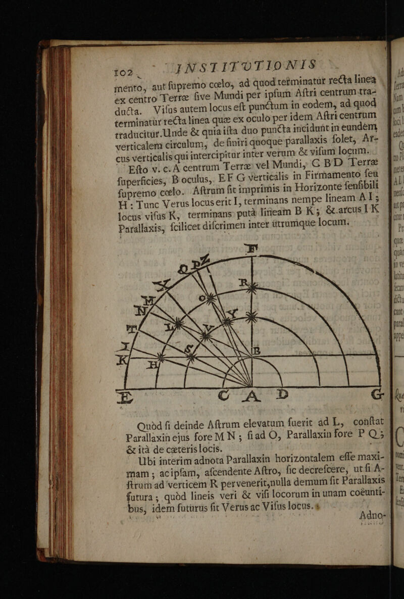 mento, autfüpremo ccelo, ad quod tetminatür recta linea ex centto Terra five Mundi per ipfum Aftri centrum tta- du&amp;ta. Vifus autern locus eft punctum in eodem, ad quod terminatür recta linea quee ex oculo pet idem Aftri centrum ttaducitür. inde &amp; quia ifta duo puncta inciduht in eundem verticalem circulum, de finiri qnoque parallaxis folet, At- cus verticalis qui intercipitur inter verum &amp; vifum locum. Efto v. c. A centrum Terra: vel Mundi, G BD Terre füperficies, D oculus, EF G verticalis in Firmamento feu fupremo celo. Aftrum fit imprimis in Horizonte fenfibili H : Tunc Verus locus erit L; terminans nempe lineam. A 15 Parallaxis, fcilicet difcrimen inter ütrumque locum. Quod fi deinde Aftrum elevatum fuerit ad L, conftat | Parallaxin ejus fore M N ; fiad O, Parallaxin fore P Q 5 &amp; ità de ceterislocis. | T Ubi interim adnota Parallaxin horizontalem effe maxi- : mam ; acipfam, afcendente Aftro, fic decrefcere, ut fi.A- ftrum ad verticem R pervenerit,nulla demum fit Parallaxis | imn quàd lineis veri &amp; vifi locorum in unam coéunti- | bus, idem futürus fit Verus ac Vifus locus. s E í vei i Adno- |