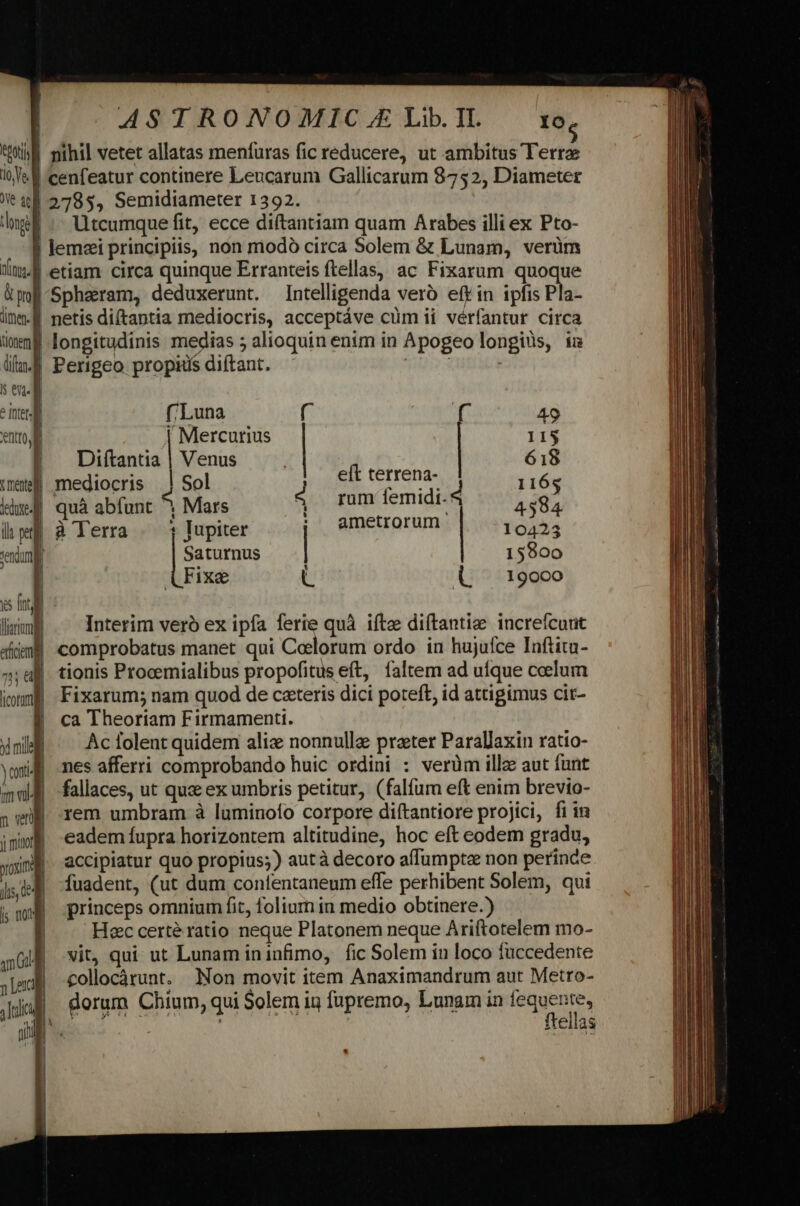 | | | ASTRONOMIC £ Lib. II. 10c Ws nihil vetet allatas menfuras fic reducere, ut ambitus Terra i0 Ye cenfeatur continere Leucarum Gallicarum 8752, Diameter t «8 2785, Semidiameter 1392. lngf .- Utcumque fit, ecce diftantiam quam Arabes illi ex Pto- 3 lemai principiis, non miodó circa Solem &amp; Lunam, verüm lim. etiam circa quinque Erranteis ftellas, ac Fixarum quoque &amp;pof-Spharam, deduxerunt. Intelligenda verà efr in ipfis Pla- inm-f netis diftantia mediocris, acceptáve cüm ii vérfantur circa imeml longitudinis medias 5 alioquin enim in Apogeo longius, 1 4 lin Perigeo propiis diftant. b eq. ^ [nter] (Luna ( Fg 49 ento ! Mercurius 115 |I . . | Difítantia | Venus | | 618 wee mediocris ! Sol j cltterrena- 1165 lxi quà abfunt 4 Mars E rum lemidi-5 4584 ila m à lerra | 1 lupiter j ametrorum 10423 'exumgl Dien | 15900 | LFixe U (^ 19000 ys [ntl lmÉ ^^ Interim vero ex ipfa ferie quà ifte diftantiae increfcuut 4imB comprobatus manet qui Coelorum ordo in hujufce Inftita- ^»;el tionis Procemialibus propofitus eft, faltem ad ufque coelum iomB Fixarum; nam quod de ceteris dici poteft, id attigimus cit- | ca Theoriam Firmamenti. uml ^^ Acfolent quidem aliz nonnulla prater Parallaxin ratio- yon nes afferri comprobando huic ordini : verüm illze aut funt mul fallaces, ut que ex umbris petitur, (falfum eft enim brevio- Vw rem umbram à luminoío corpore diftantiore projici, fiin ;mmB eadem fupra horizontem altitudine, hoc eft eodem gradu, yon accipiatur quo propius;) autà decoro affumpte non perince d Íuadent, (ut dum contentaneum effe perhibent Solem, qui 3 . princeps omnium fit, folium in medio obtinere.) | Hac certé ratio neque Platonem neque Ariftotelem mo- UO vit, qui ut Lunam ininfimo, fic Solem in loco tuccedente xad ollocàrunt. Non movit item Anaximandrum aut Metro- Ju derum Chium, qui Solem i fupremo, Lunam in fequente, mu n ftellas