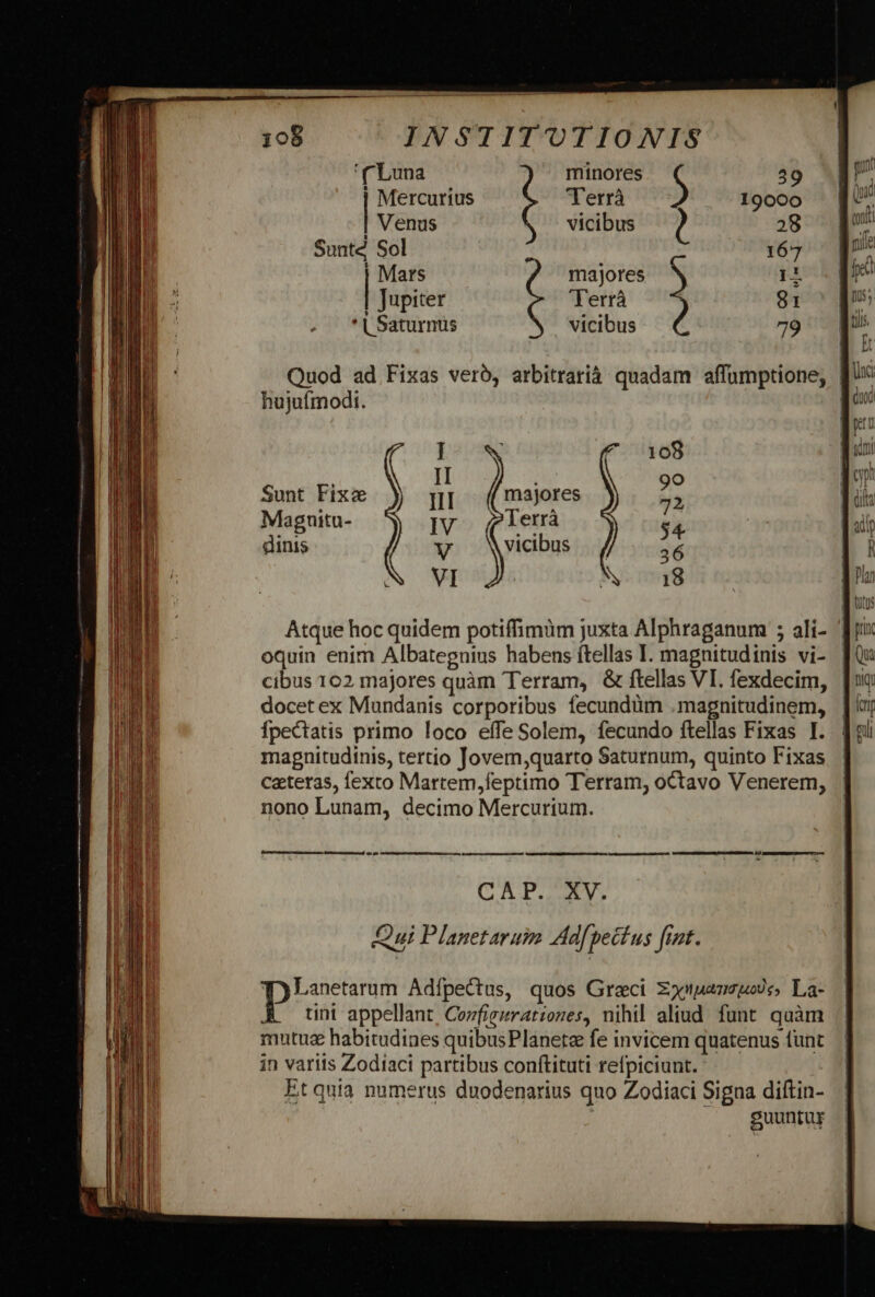 '(Luna minores $ | Mercurius Terrà | Venus vicibus Suntd Sol | Mars majores S | Jupiter 'Terrà | * L Saturnus vicibus Ó Quod ad Fixas veró, arbitrarià quadam affumptione; hujufmodi. Sunt Fixz majores Magaitu- Terrà dinis vicibus uc i s Atque hoc quidem potiffimüm juxta Alphraganum ; ali- oquin enim Albategnius habens ftellas I. magnitudinis vi- cibus 102 majores quàm Terram, &amp; ftellas VI. fexdecim, docetex Mundanis corporibus fecundüm .magnitudinem, Ífpectatis primo loco effe Solem, fecundo ftellas Fixas I. magnitudinis, tertio Jovem,quarto Saturnum, quinto Fixas caeteras, fexco Martem,feptimo Terram, octavo Venerem, nono Lunam, decimo Mercurium. CAT. Qui Planetarum Adfpectus fint.