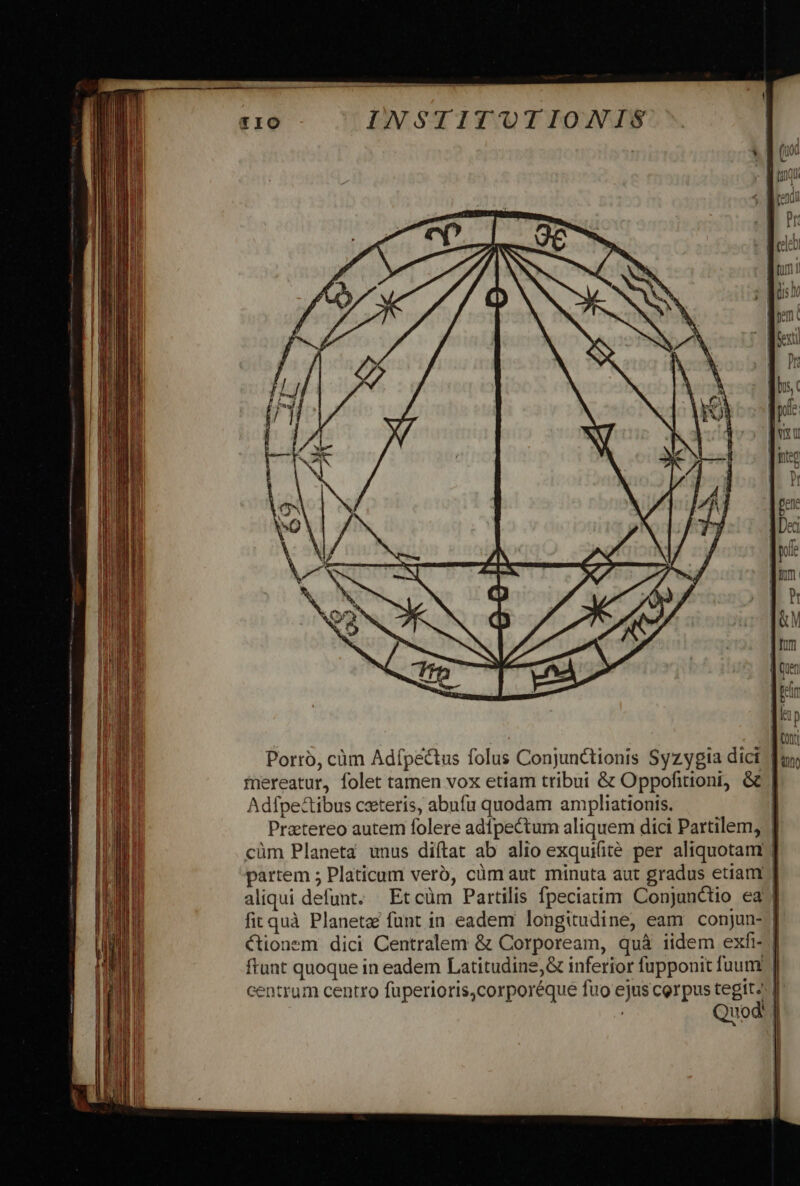 Porro, càm Adíp&amp;ttus folus Conjunctionis Syzygia dici | mereatur, folet tamen vox etiam tribui &amp; Oppofitioni, &amp; Adfpe&amp;tibus cxteris, abufu quodam ampliationis. | Pratereo autem folere adipectum aliquem dici Partilem, | cüm Planeta unus diftat ab alio exquifité per aliquotanr | partem 5 Platicum veró, cüm aut minuta aut gradus etiam aliqui defunt. Etcüm Partilis fpeciatim Conjunctio ea fit quà Planetaé funt in eadem longitudine, eam conjun-. Cionem dici Centralem &amp; Corpoream, quà iidem exfi- ] ftunt quoque in eadem Latitudine,&amp; inferior fupponit fuum centrum centro füperioris,corporéque fuo ejus corpus tegit. | Quod |
