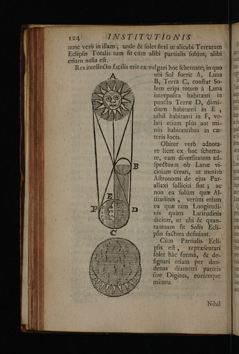 nunc vero in illam ; unde &amp; folet fieri-ut alicubi Terrarum Eclipfis Totalis tum fit cim alibi partialis folüm, alibi etiam nulla eft. Res intellectu facilis erit ex vulgari hoc fchemate; in quo ubi Sol fuerit A, Luna B, Terra C, conftat So- lem eripi totum à Luna interpofita habiranti — in puncto Terre D, dimi- dium habitant in E , nihil habitanti in F, ve- lui etiam plüs aut mi- nüs habitantibus in ce- teris locts. Obiter verb adnota- . re licet ex. hoc íchema- te, eam diverfitatem ad- Ípectuum ob Lune vi- ciniam creari, ut merità AÁítronomi de ejus Par- allaxi follicidi fint 5 ac non ea íolàm que Al- titudinis , ^ verüm etiam ea quae tam Longitudi- nis quàm Latitudinis dicitur, ut ubi &amp; quan- tamnam fit Solis Ecli- pin factura definiant. Cüm Partialis Ecli- pis et, reprafentari folet hàc formà, &amp; de- fignar! etiam per duo- denas diametri parteis five, Digitos, eorámque miauta.