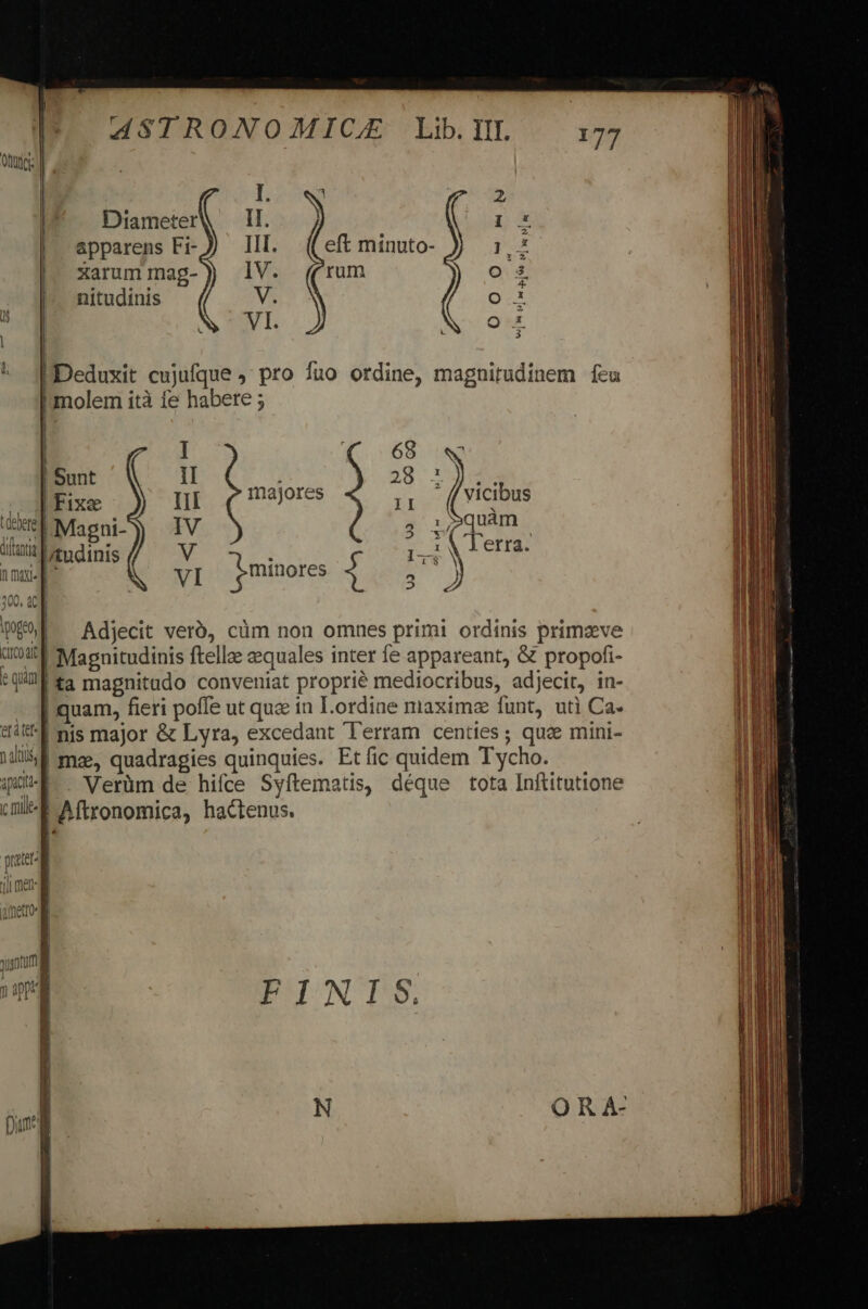 uic | / Diameter apparens Fi- xarum mag- nitudinis S T3 mt 3— E o2 | I Sunt i | dA Fixe üt Celee | Magni- IV dltari tudinis d n max w VI rum . majores Pminores i 68 ? 2 Iz  2 Di f ;l ! VOUS CL BIS a e| OO0O0-^-NWx Lk I y í vicibus ; Squàm tM Terra. ; ) . J c EP feu 30. ac] 1060, (C Adjecit veró, cüm non omnes primi ordinis primzve umi | Masnitudinis ftellae aequales inter fe appareant, &amp; propofi- *0A!M £a magnitudo conveniat proprié mediocribus, adjecit, in- - [ quam, fieri poffe ut que in Lordine maximae funt, uti Ca- tit*É nis major &amp; Lyra, excedant lerram centies; quz mini- iis mee, quadragies quinquies. Et fic quidem Tycho. qX-E.. Verüm de hifce Syftematis, déque tota Inftitutione C ile Aftronomica, hactenus. FINIS. MM