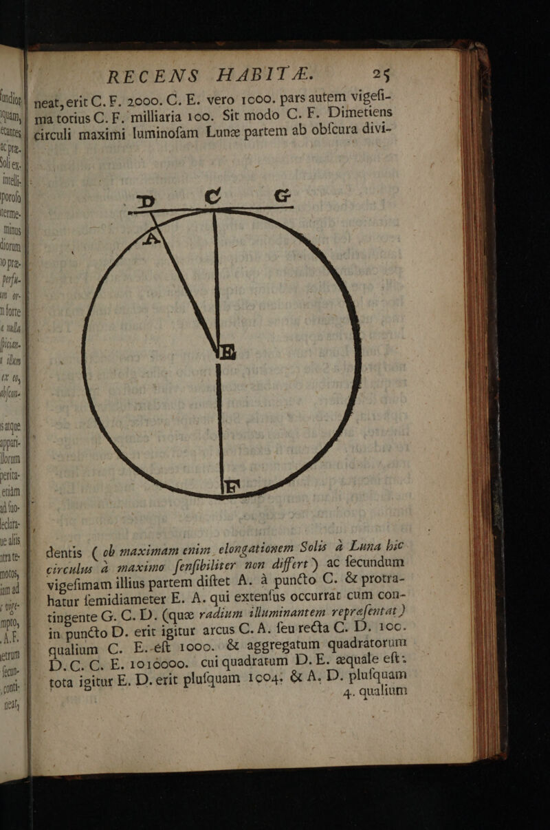 di | neat, erit C. F. 2000. C. E. vero 1000. pars autem vigefi- Qum | spa totius C. F. milliatia 100. Sit modo C. F. Dimettens S circuli maximi luminofam Lune partem ab obícura divi- X pra. Voll ex. irej- T. porofy (erm. Ilitus dom] ippari- d dn | dentis ( ob maximam emm elongationem Solis oes wo, D. eireulus à. maximo fenfibiliser. mn differt) S d um vigefimam illius partem diftet A. à puncto C. &amp; protra- ^» | hatur femidiameter E. A. qui exten'us occurrat cum con- A | tingente G. C. D. (que vadium illuminantem vepra[entat ) TT in puncto D. erit igitur arcus C. A. feu recta C. D. 1cc. QU. D.C.C. E. 1016000. cui quadratum D. E. aequale eft: ud |. tota igitur E. D. erit pluíquam 1c04. &amp; A. D. plufquam (ofi | 4. qualium (lel, ) mad Y