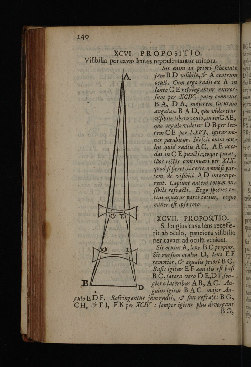 149 £ulo E D D F. Refringantur ] Sit enim 4n. priori. fchemate jam B D vifibile,c* A centrum oculi. Cum. ergo radit ex M. 1m lente C E vefringantur. extror- Juin. per :XCIV, patet connexis B A, D A, majorem futurum angulum B A D, quo videretur uifibile libero oculoyquamC AE, quo angulo videtur ID B per len- tem CE per LXVT, igitur mi- uor putabitur. INe[cit enim ocu - lus quid radiis AC, AE acce- dat in C E puntlisseoque putat, 1los vetlis continuari per XIX. quod fi fieret ii certe nonni fi par - tezm de vifibili A D intercipe- rent. Capiunt autem totum Vi- fibile vefratli.. Ergo fpecies to- tius aequatur parti totum, eoque aunor eft ipfo toto. XCVII. PROPOSITIO. Si longius cava lens receffe- rit ab oculo, pauciorá vifibilia per cavam ad oculü venient. Sit oculus A, lens B.C propzor. Sit rur [um oculus D, lens EF remotior , C&amp; equalis prior? B C. Bafis igitur E. F equalis eft bafi B C,/atera vero D E,D EF Jloz- giora lateribus A B, A C. 2da- ulus igitur B A C | major 4dn- amradi, € fint refratti B G, » ji et doro | EU Ó IDE dut pini PT | Eo prim pr X | FN ( [FA | mp Inc