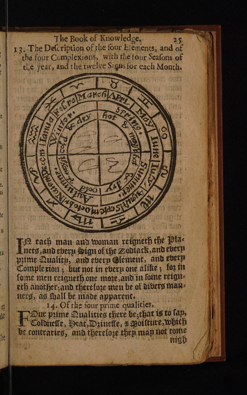 The Book of Knowledge 25 ‘ 13,-The Defcription of the four Elements, and of i the four Complexiens, with the tour Seafons of cle year, and the twelve Signs tor each Month. J &gt; i fe each man and woman reigqneth che Pla- uetg, and eberp Sign of the Zodtack,and ebern prime Qualitn, andeberp Glement, and everp Complexion, .bue notin eberpone alike ; fog tt fone nien reiqueth one more, and in fome teigu- eth another; and therefore men be of dibers Man- fers, as. hall be nade apparent, , 14. Of the four prime qualities, | Dur prime Qualities chere be,that is to fap, Coldnefle, eat, Drinetie, ¢ poiltrire, whith he contvaries, and therefoge then man a