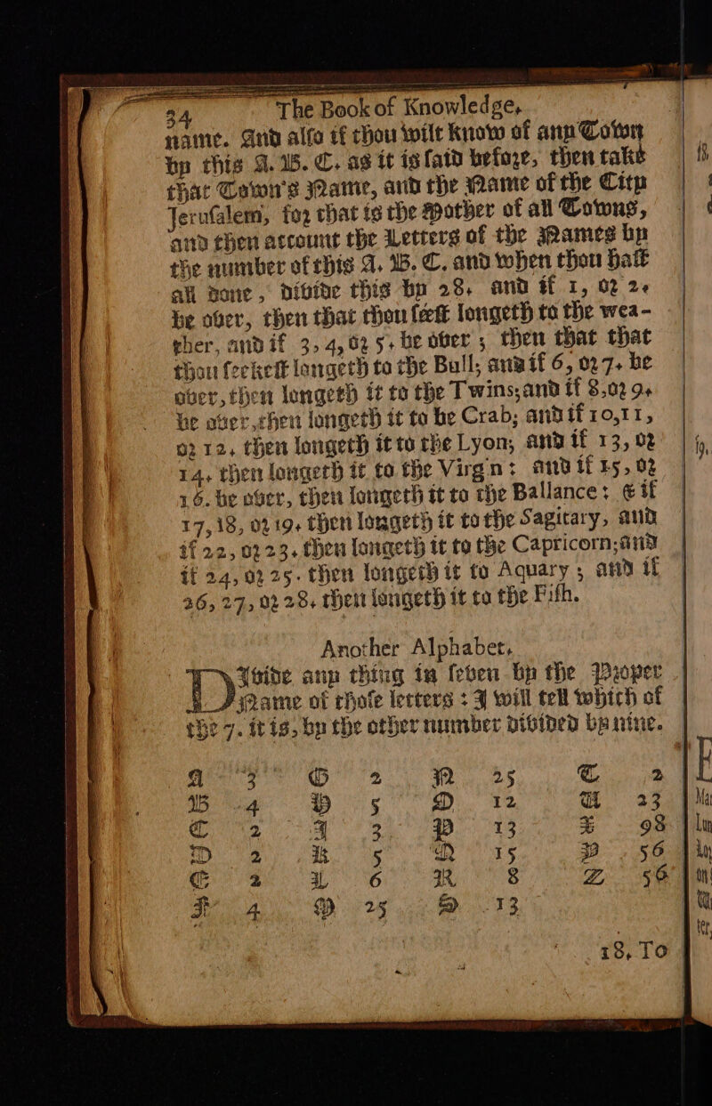 aoe ae ame. Quit alte tf thou wilt know of ann Coton bp this G15. C. ag tt 18 faid before, then take thar Cown's arte, and rhe Mame of the Citp Jerufalem, fo2 chat ts the spotbher of all Cowns, aid chen account the Letters of the JRames hp the number of chig A. 1B. C. and when thou bait a pone, dibite this bu 28. and $f 1, 02 2 be ober, then that chou lett longeth to the wea- rher, andif 3, 4,62 5. be ober ; then that that thou feekeit longeth to the Bull, anv if 6, 027, be ober, then longeed tt to the Twins,and tf 8,02 9+ he otter chert longeth it to he Crab; and if 10,11, o2 12, then longeth itto the Lyon, ana if 13, 02 14, then longeth it to the Virgin: and if 5, 02 16. he over, then longerh it to the Ballance: € if 17,18, 02 19. then longeth tt tothe Sagitary, and if 22, 0223. then longeth tt to the Capricorn afte it 24,0225. then longer it fo Aquary ; and if 26, 27, 02 28, theit fougeth it to the Pith. Another Alphabet, ame of chole lecters + F will tell which of 25 &amp; 2 “ ‘igh